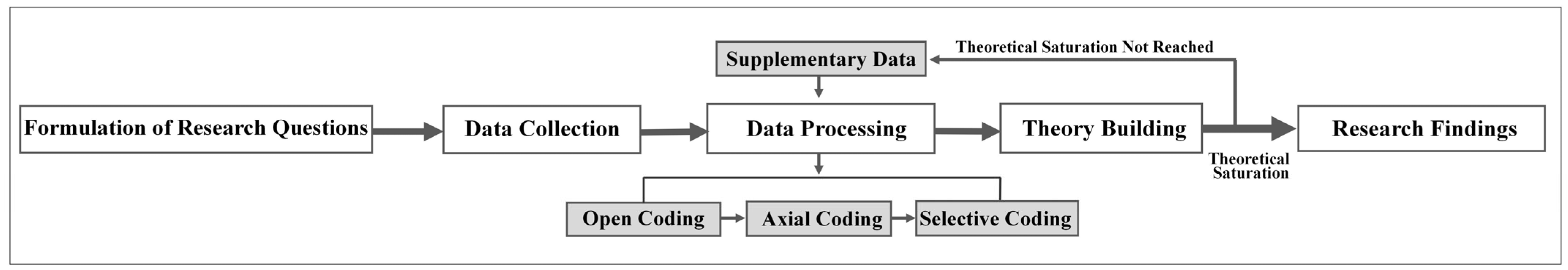 Buildings 15 02265 g004