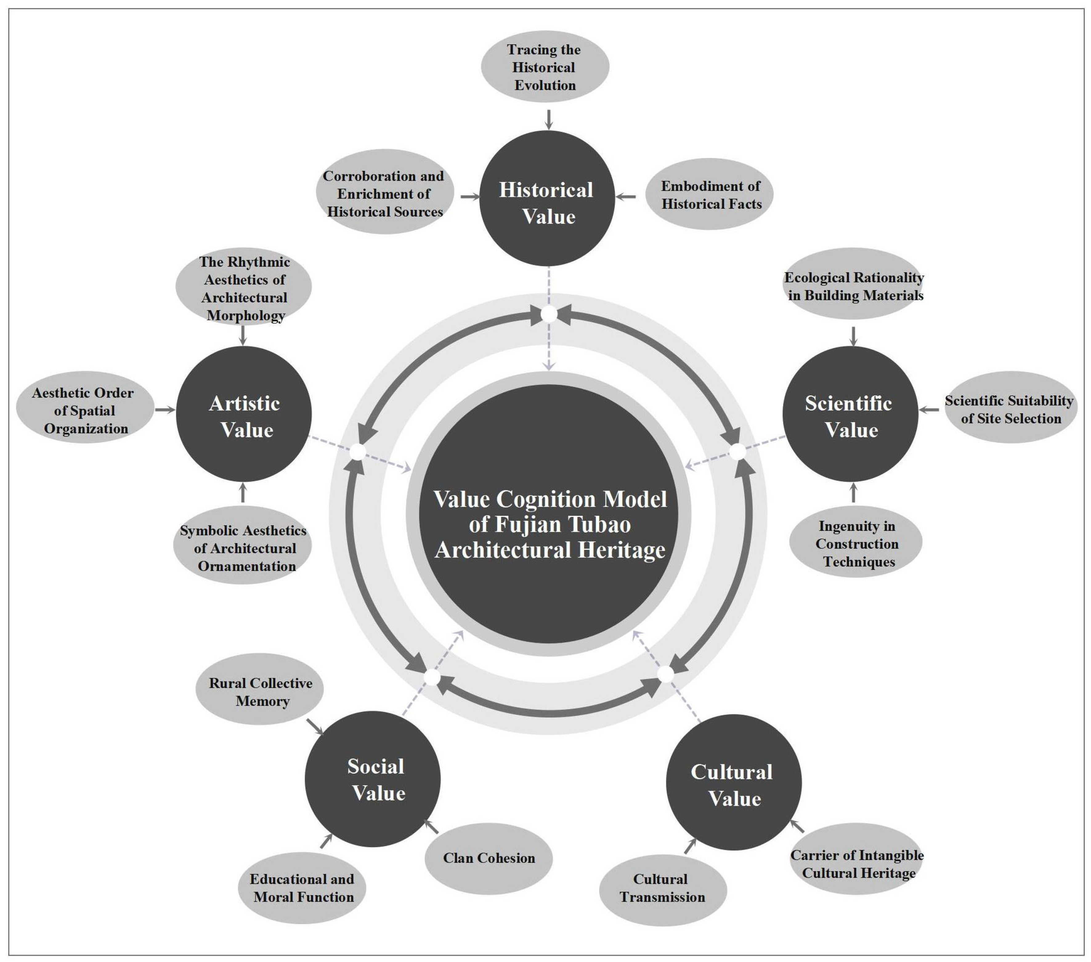 Buildings 15 02265 g006