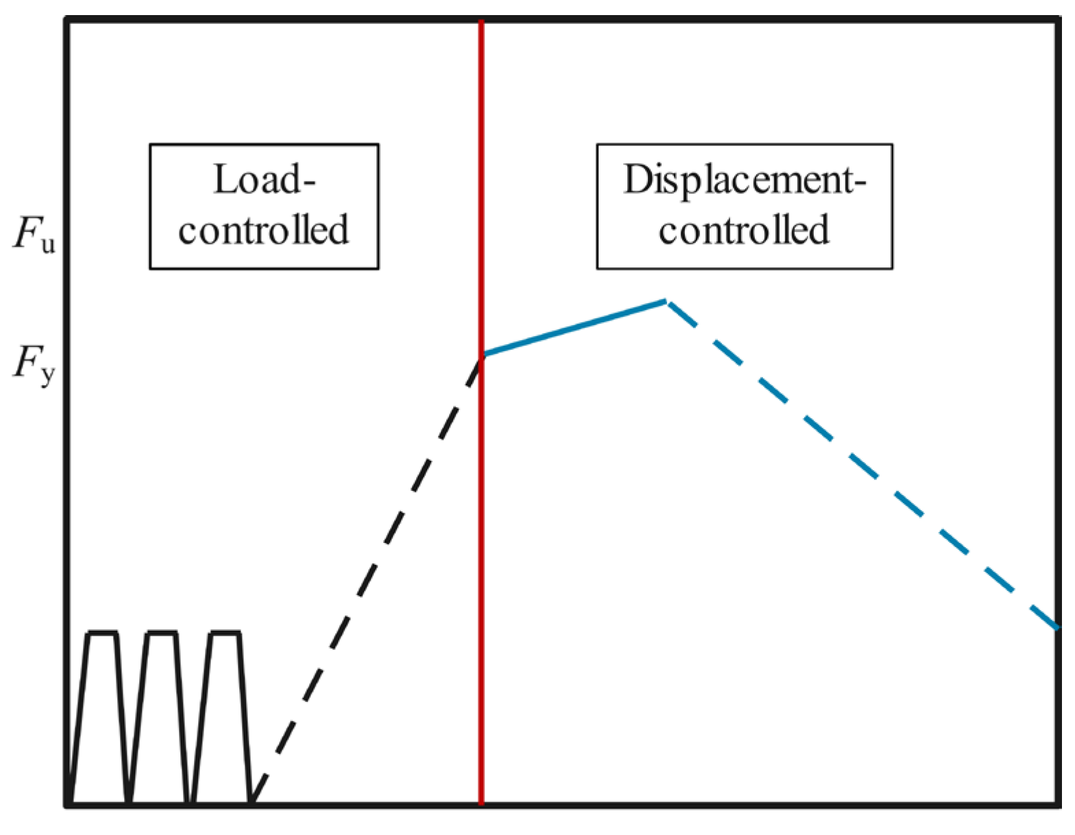Buildings 15 02267 g008