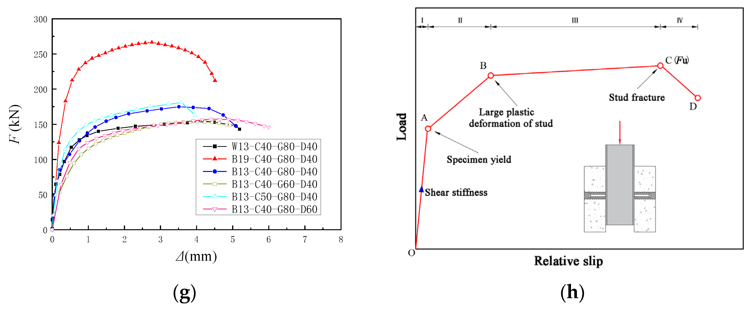 Buildings 15 02267 g014b