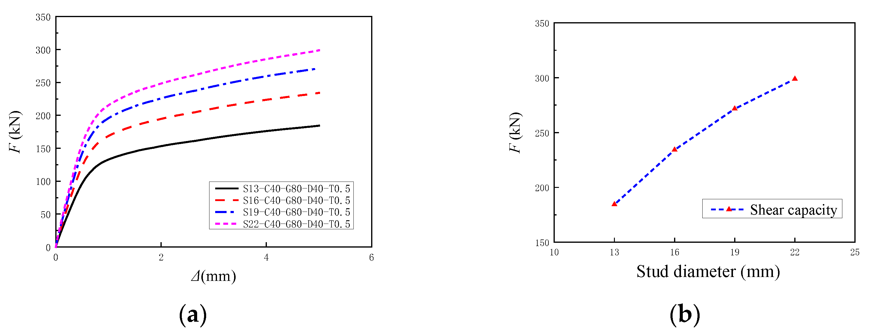 Buildings 15 02267 g020
