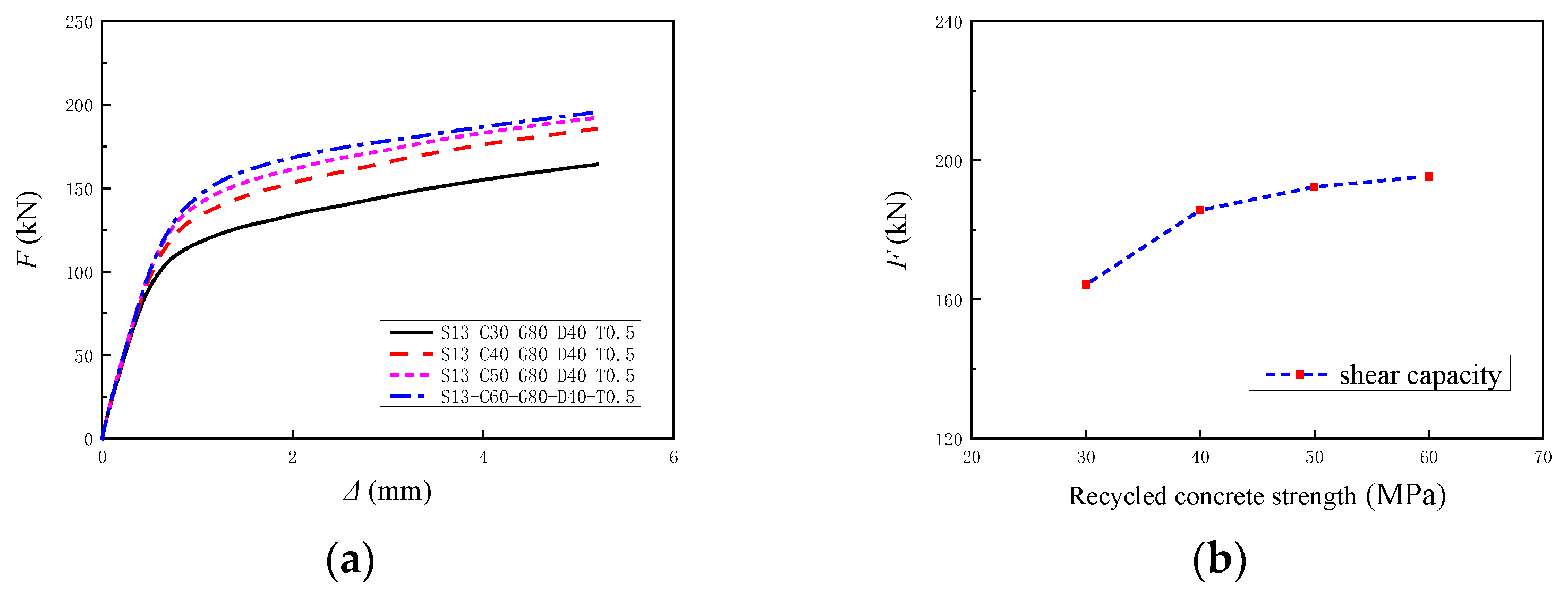 Buildings 15 02267 g021