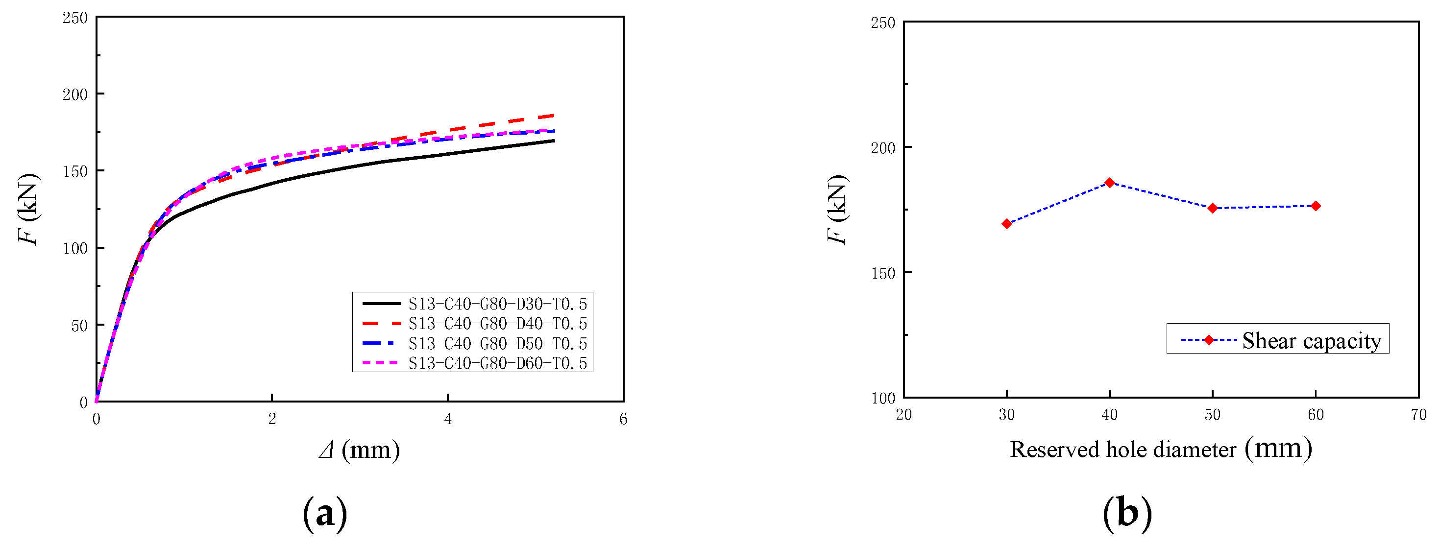 Buildings 15 02267 g022