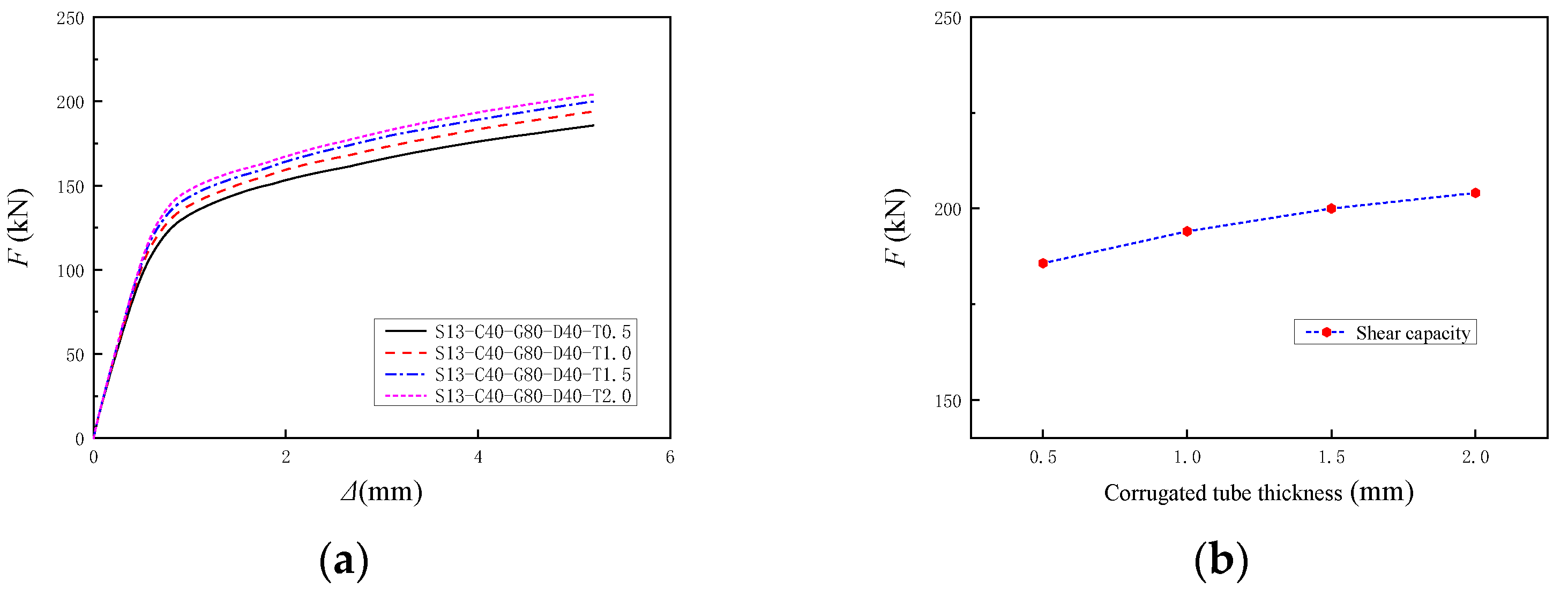 Buildings 15 02267 g023