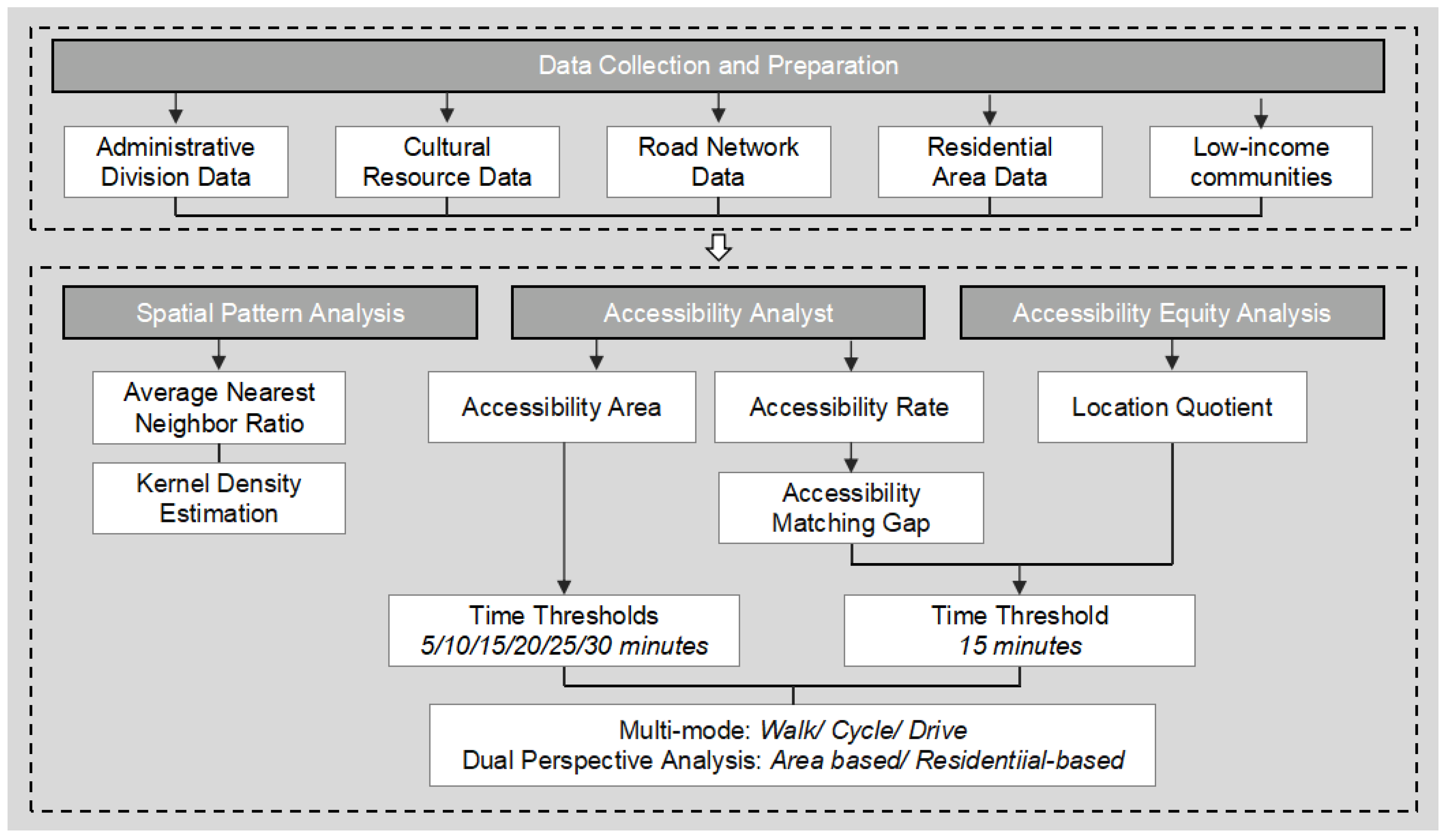 Buildings 15 02268 g001