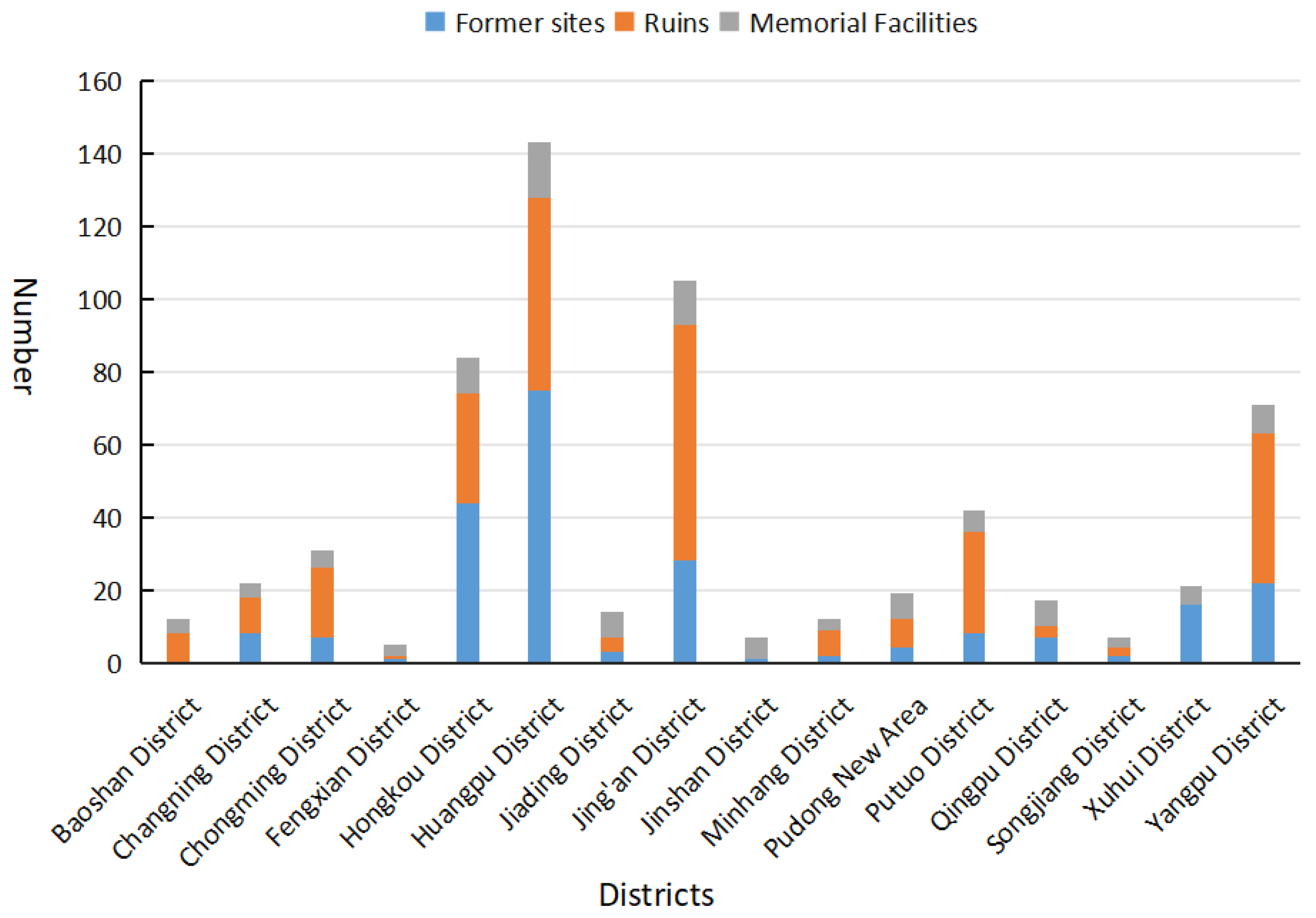Buildings 15 02268 g003
