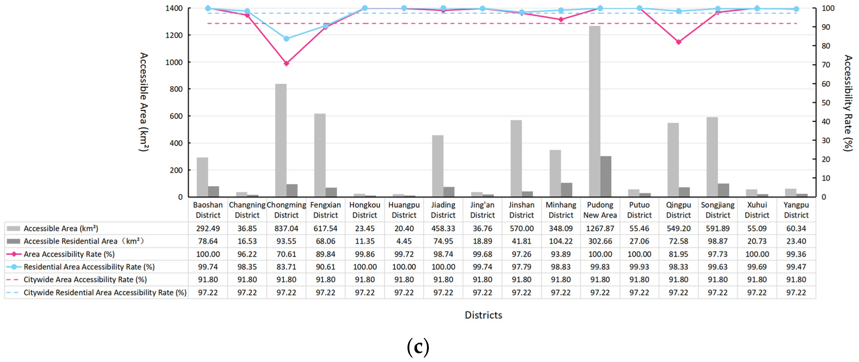 Buildings 15 02268 g006b
