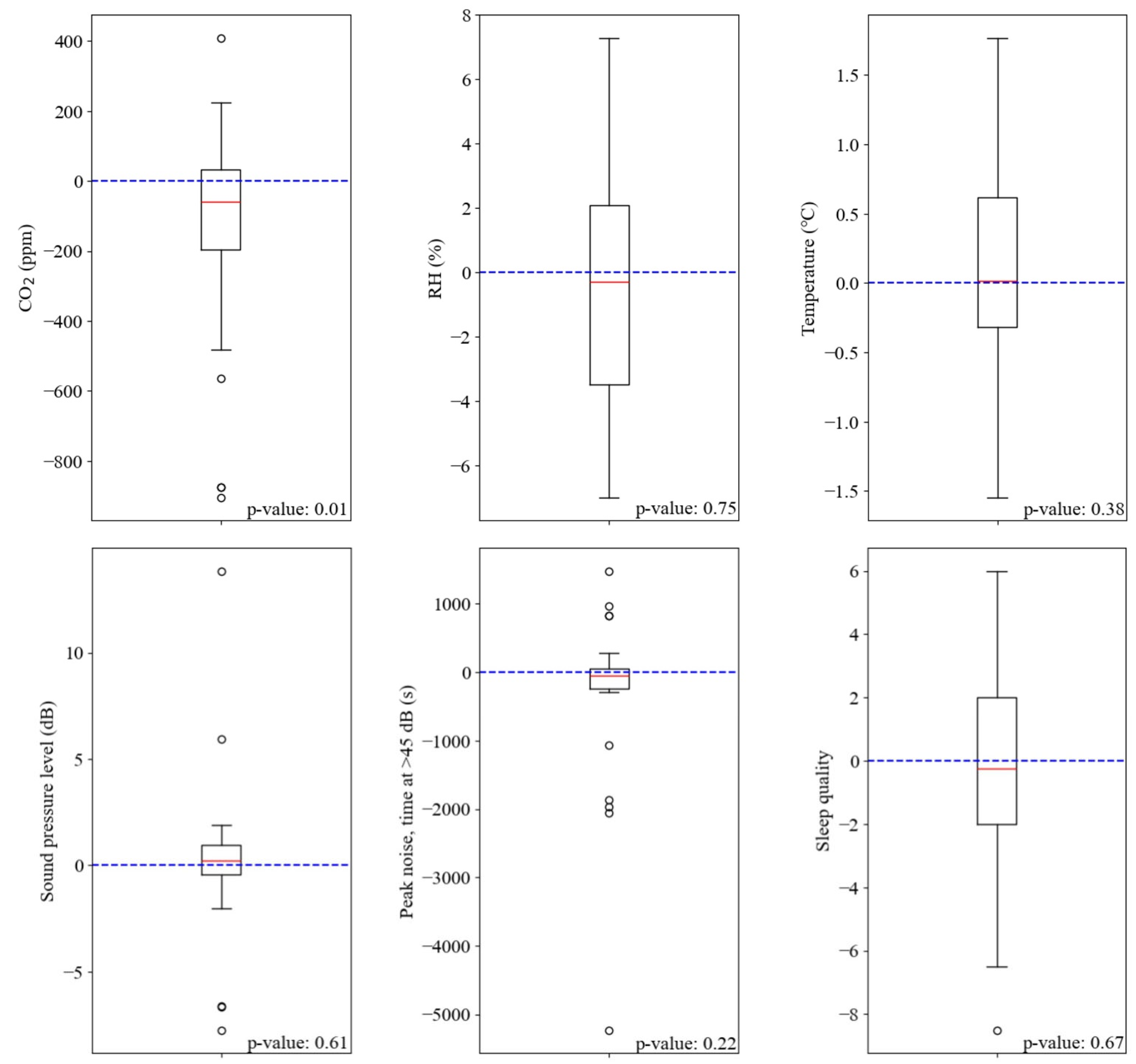 Buildings 15 02269 g005