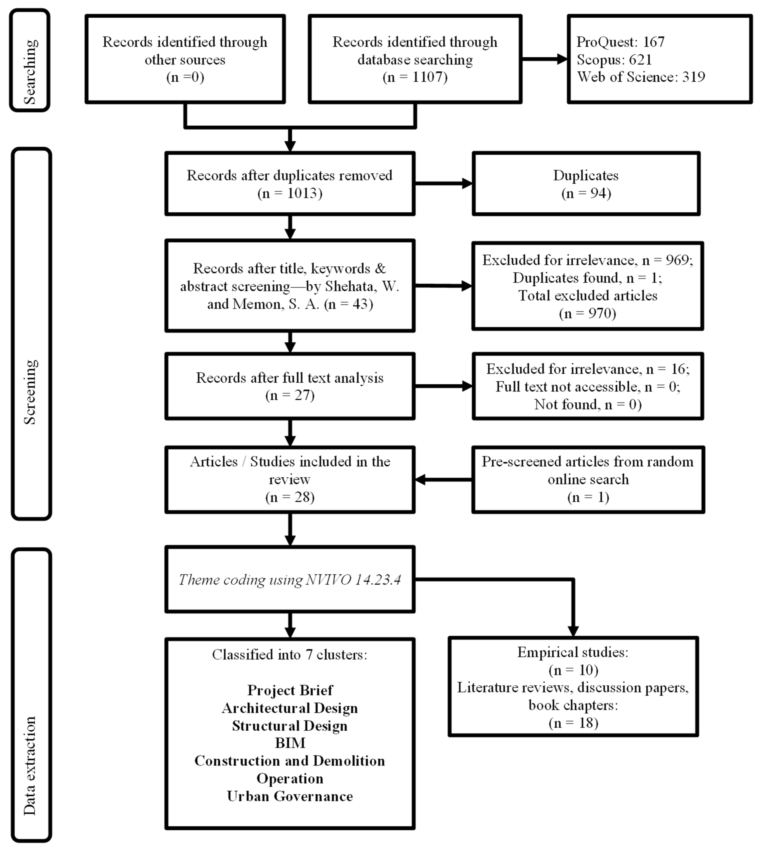 Buildings 15 02270 g001