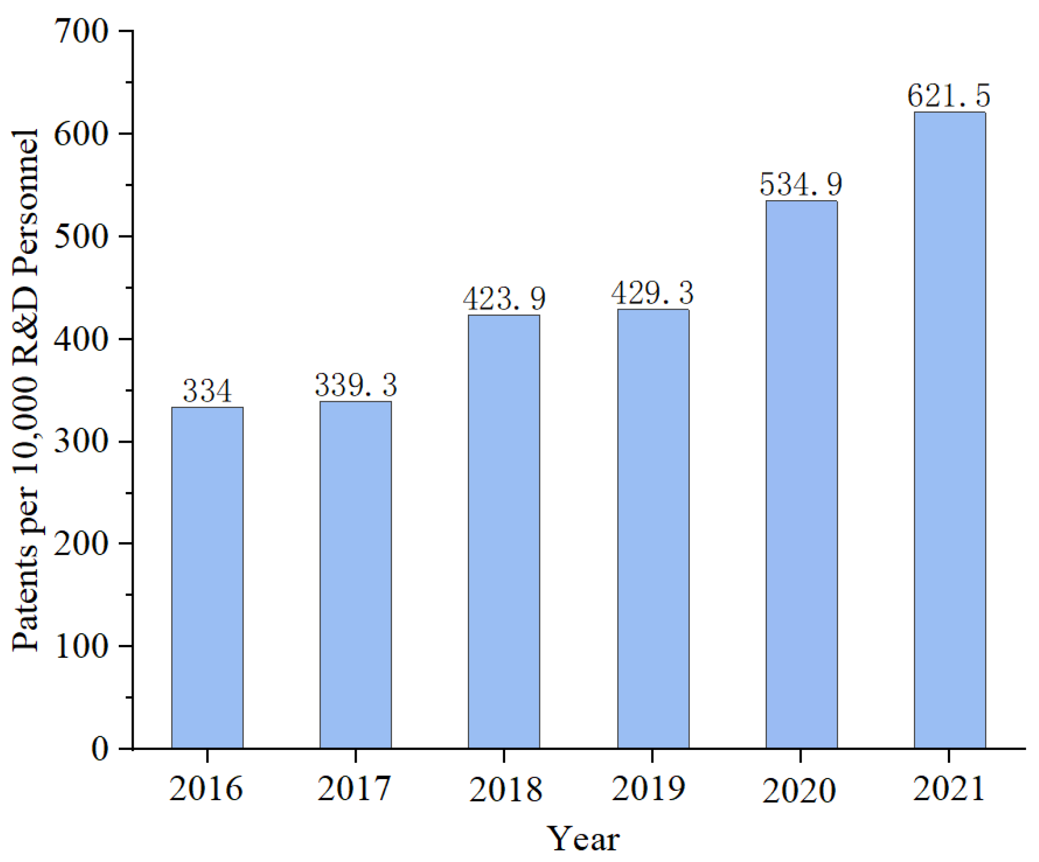 Buildings 15 02273 g002