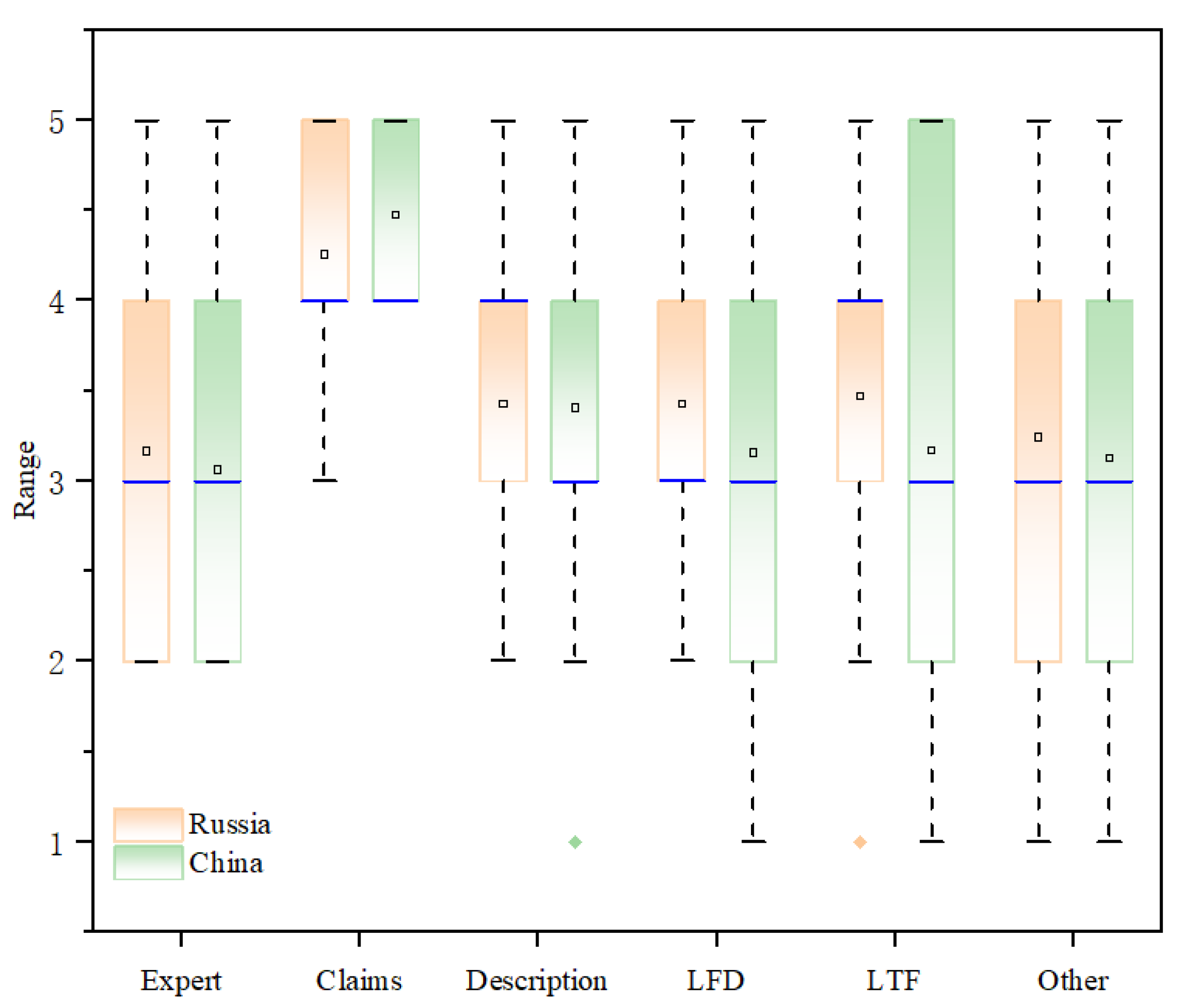 Buildings 15 02273 g005