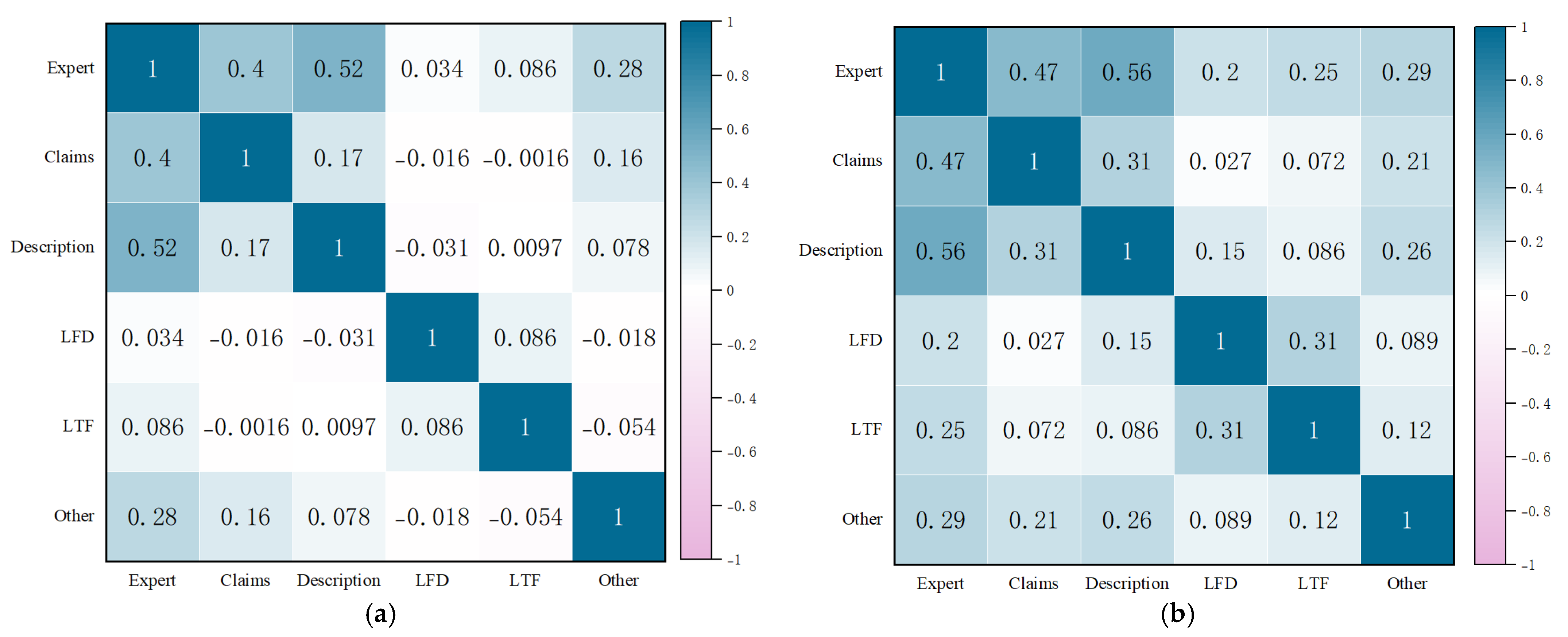 Buildings 15 02273 g006