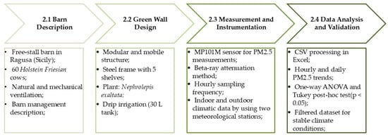Buildings 15 02280 g001