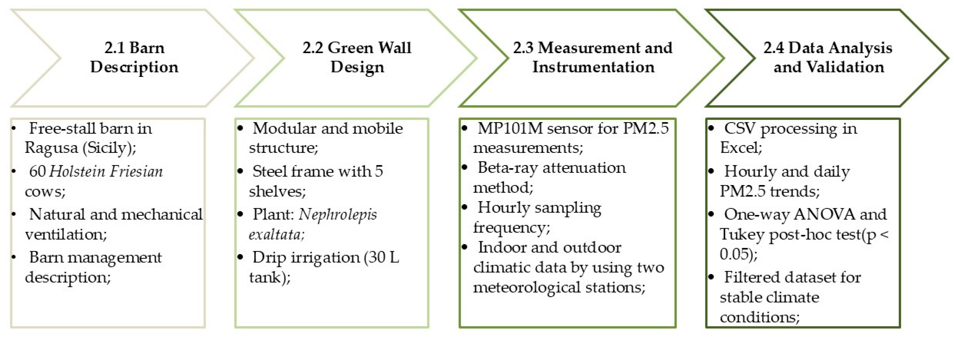 Buildings 15 02280 g001