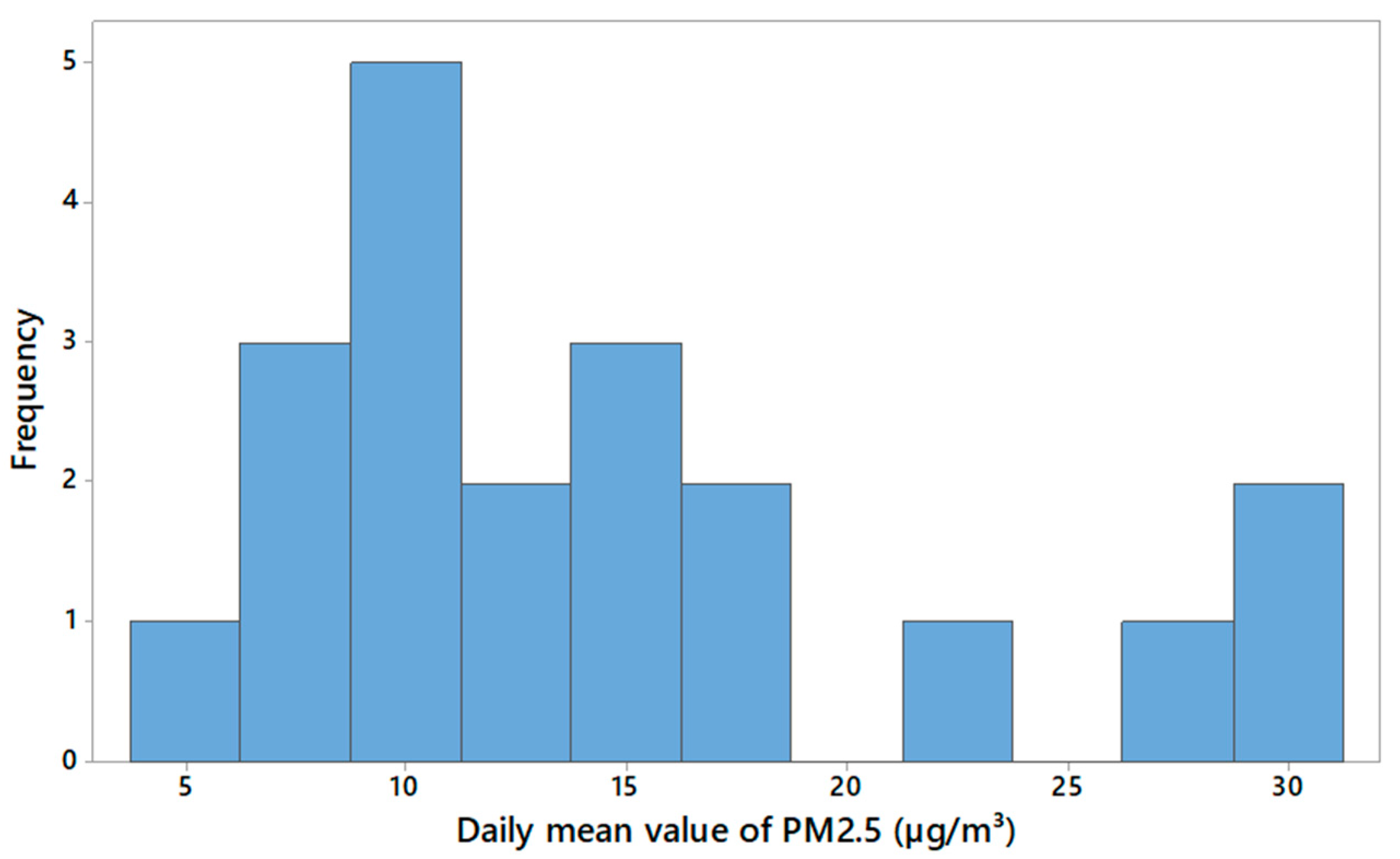 Buildings 15 02280 g006