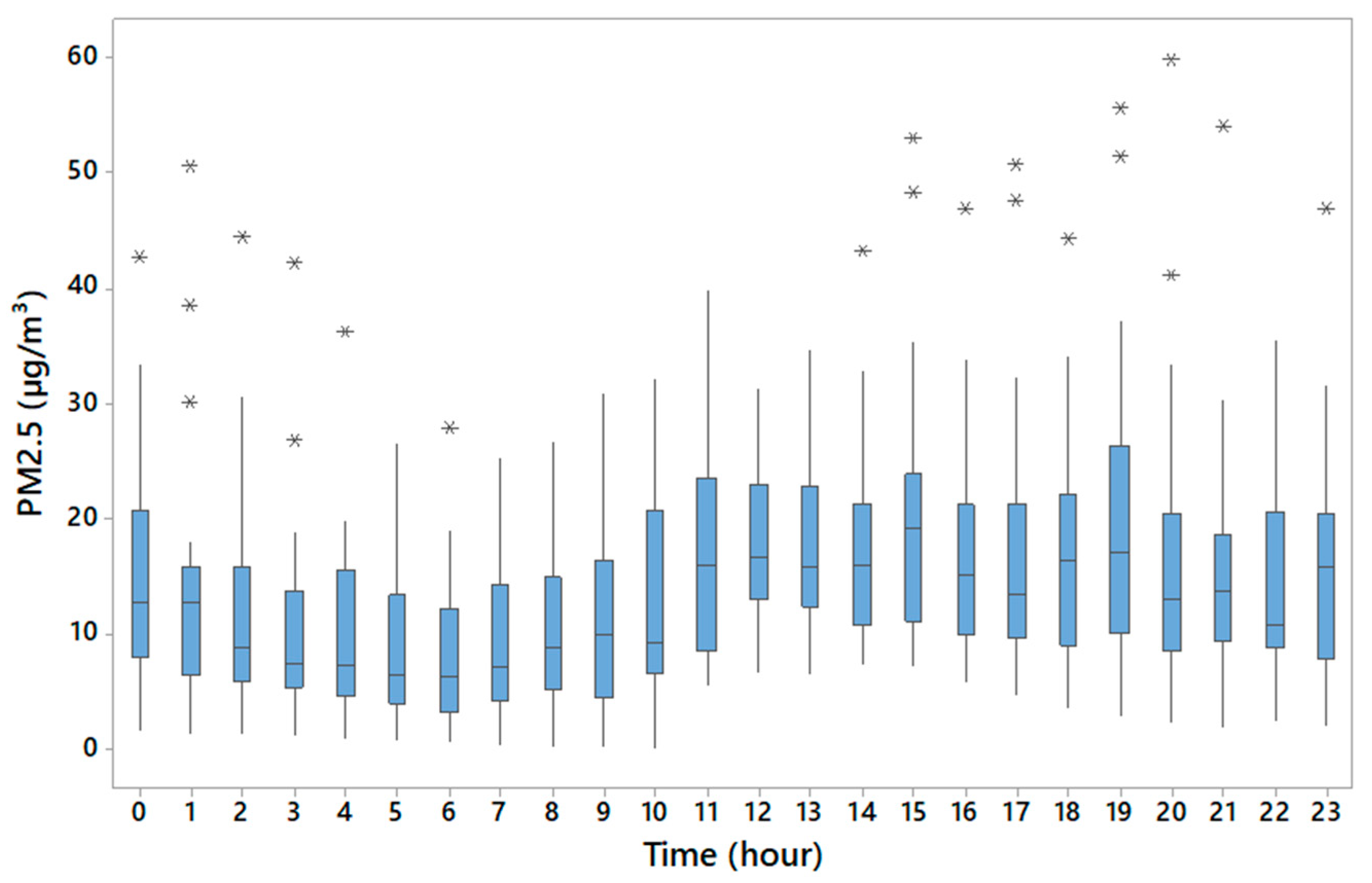 Buildings 15 02280 g007