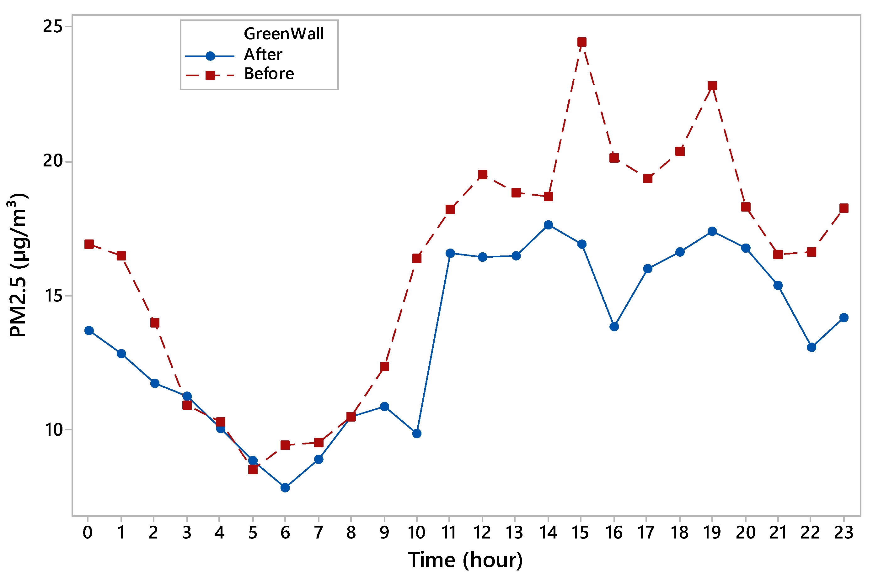 Buildings 15 02280 g010