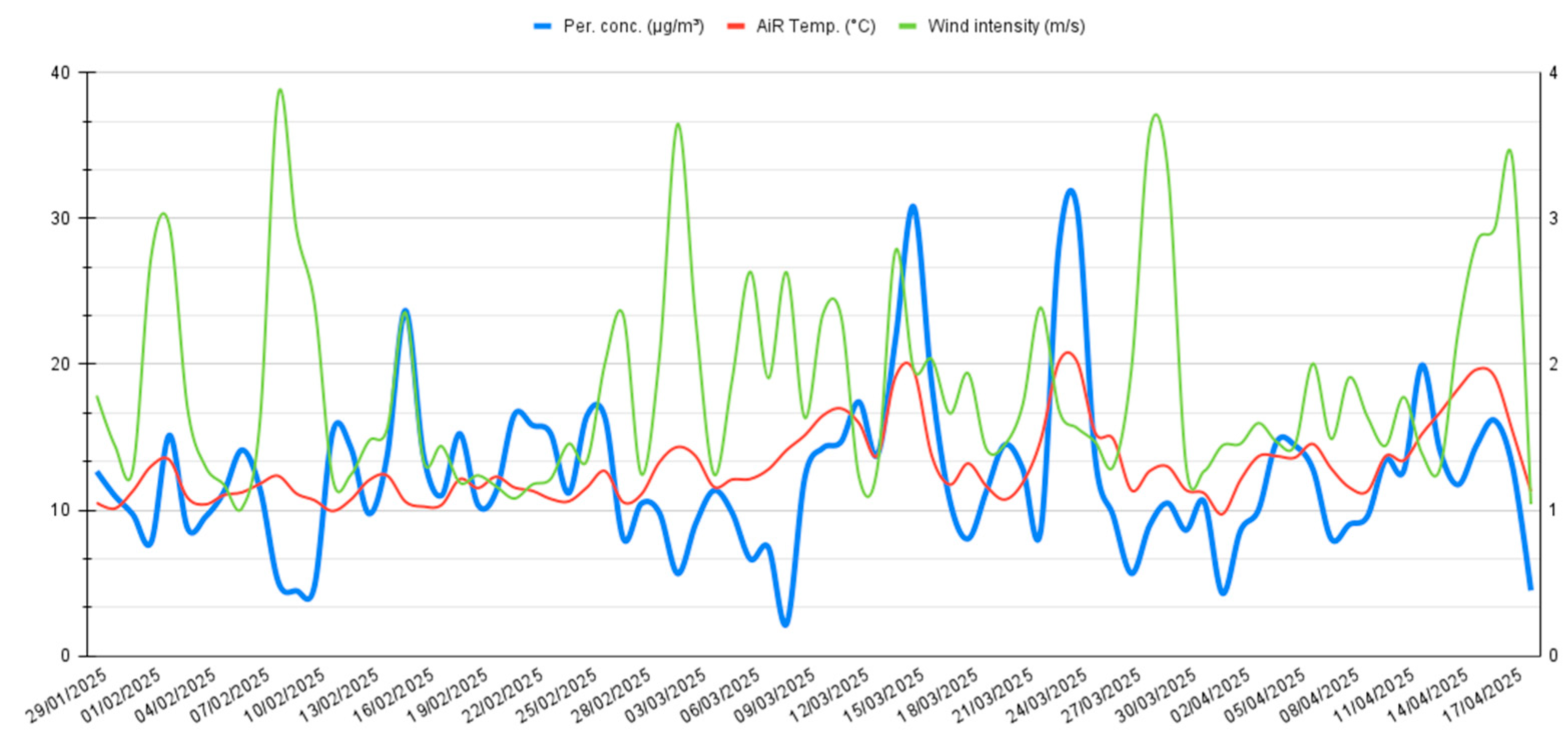 Buildings 15 02280 g011