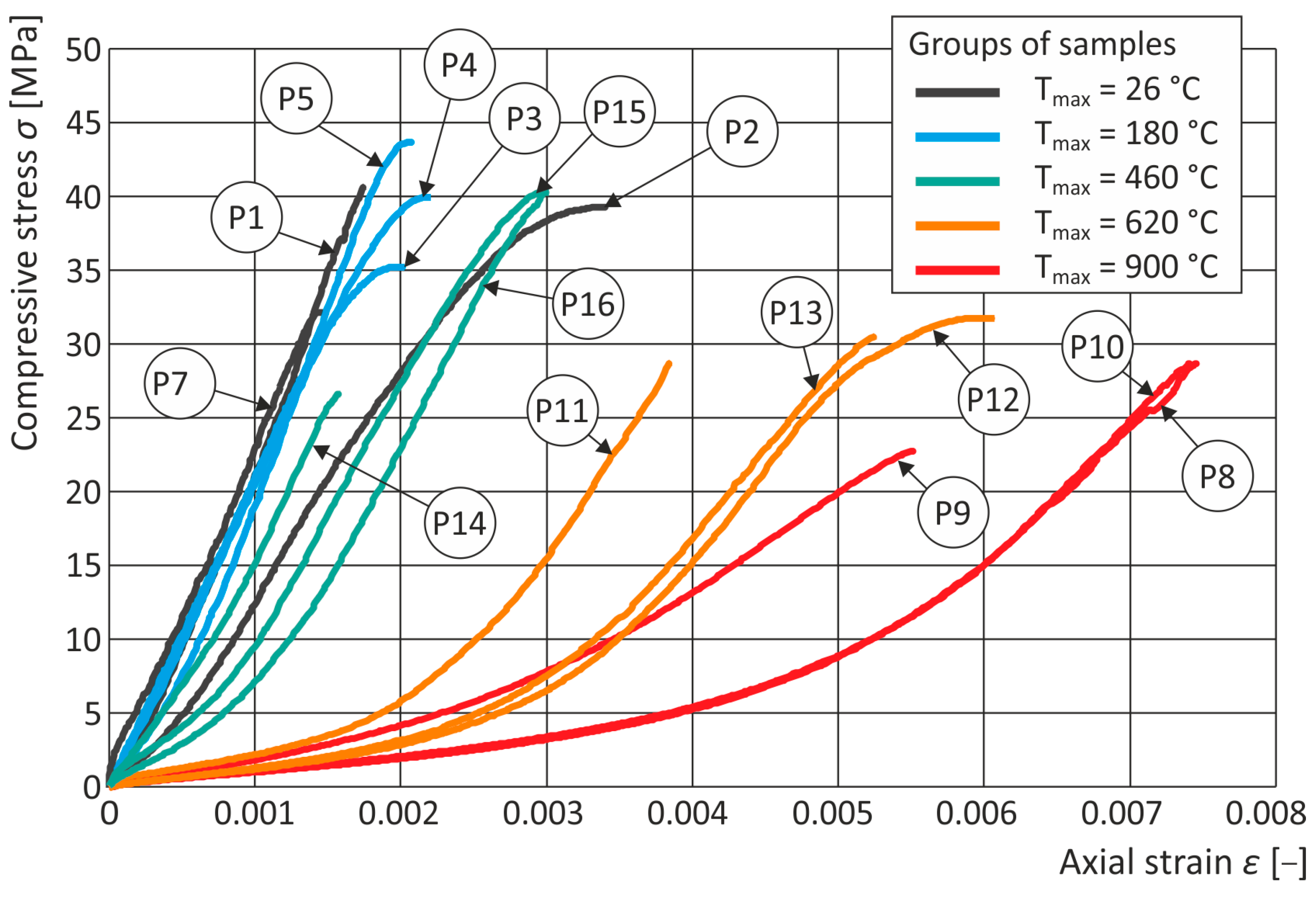 Buildings 15 02282 g008