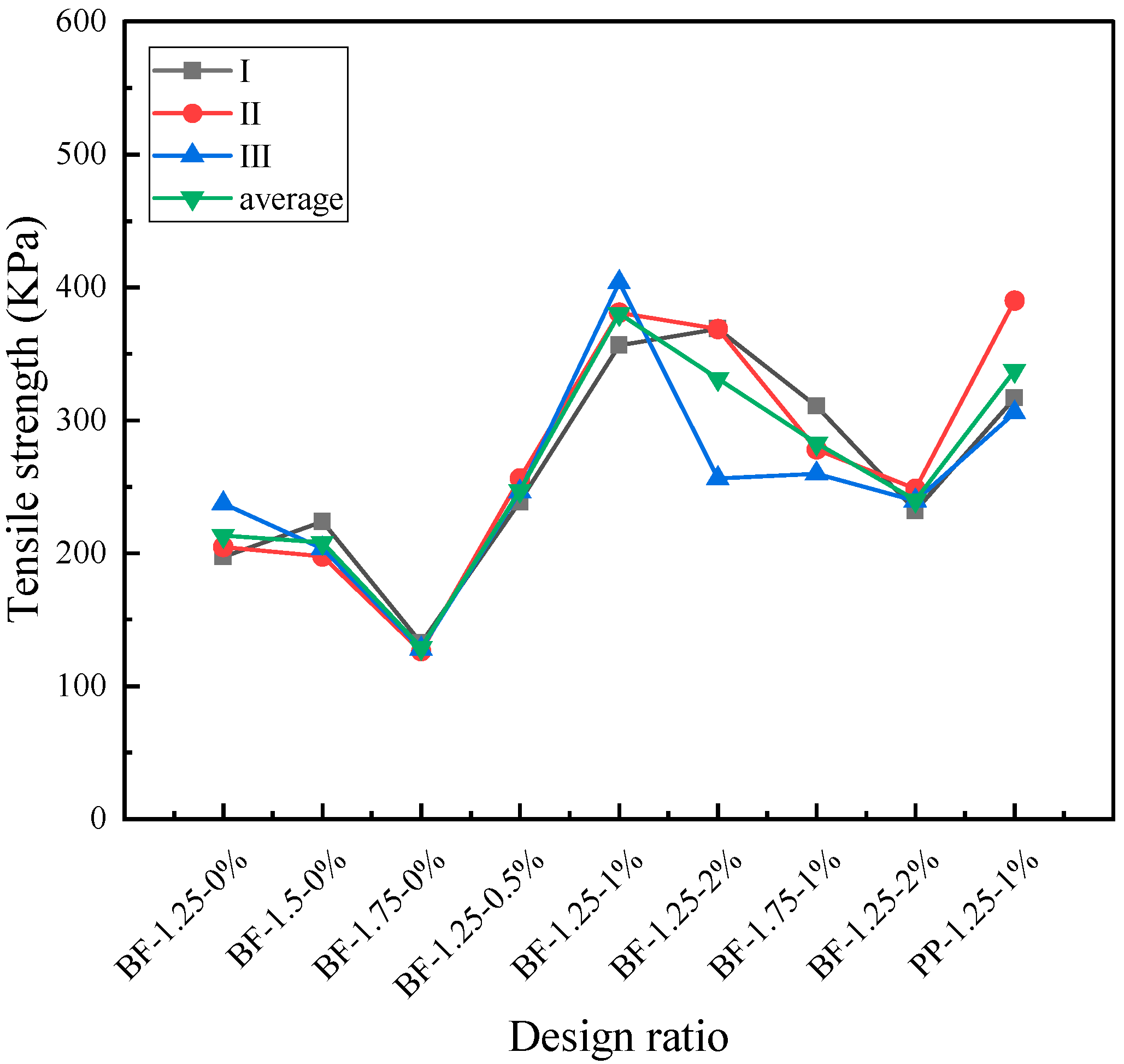 Buildings 15 02283 g005