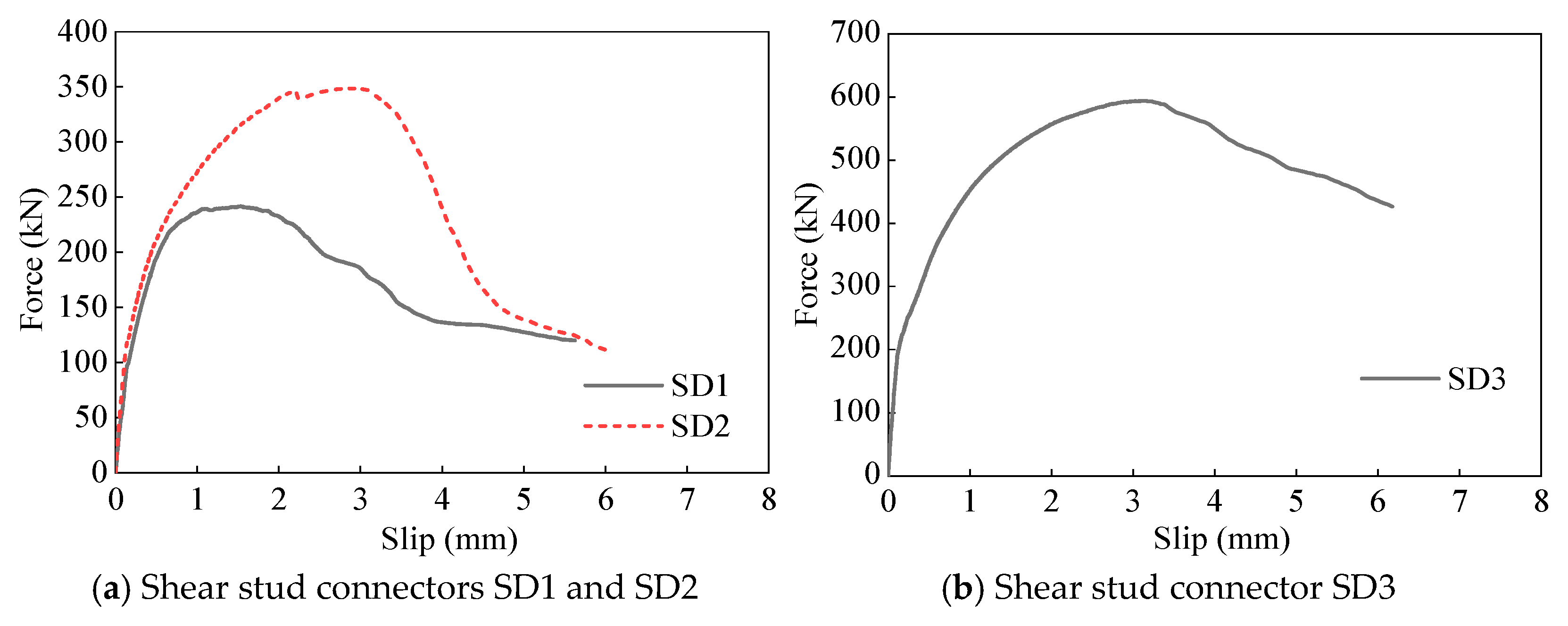 Buildings 15 02284 g011
