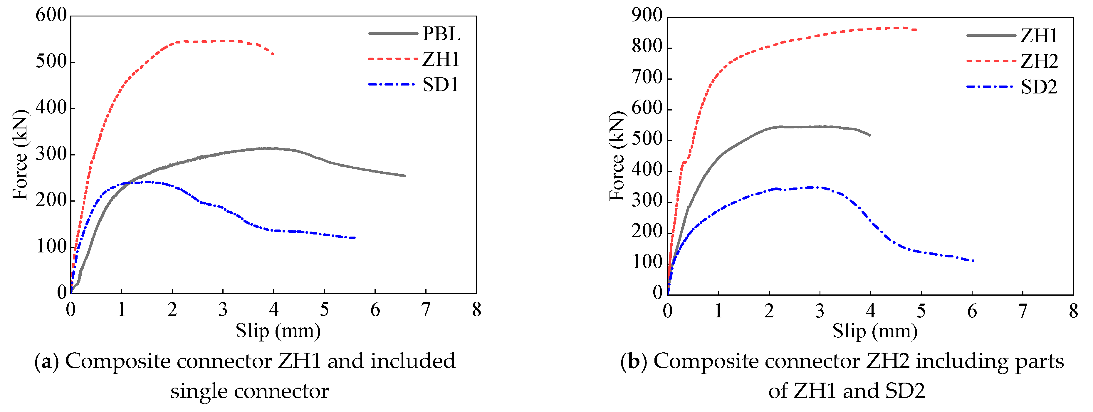 Buildings 15 02284 g012