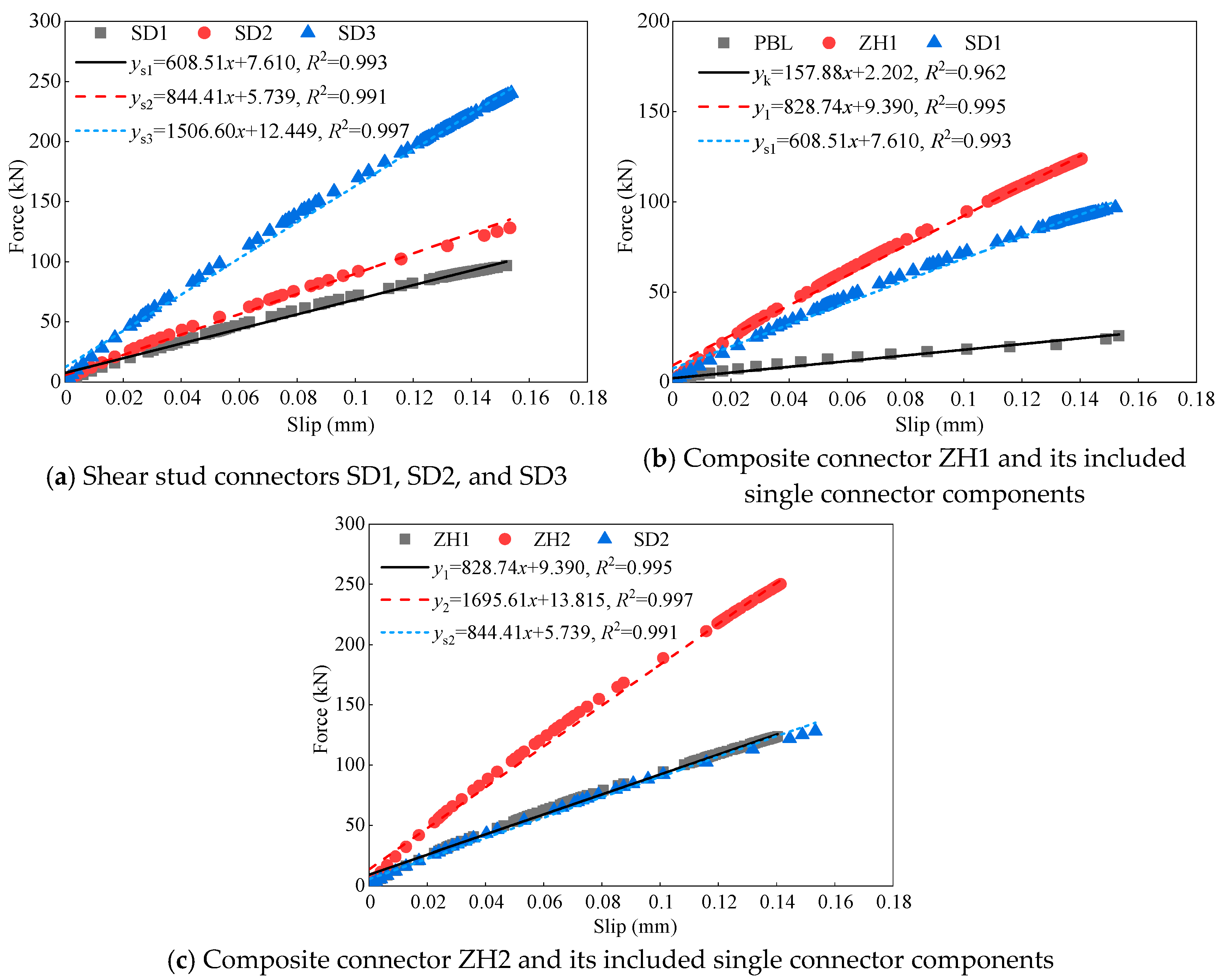 Buildings 15 02284 g013