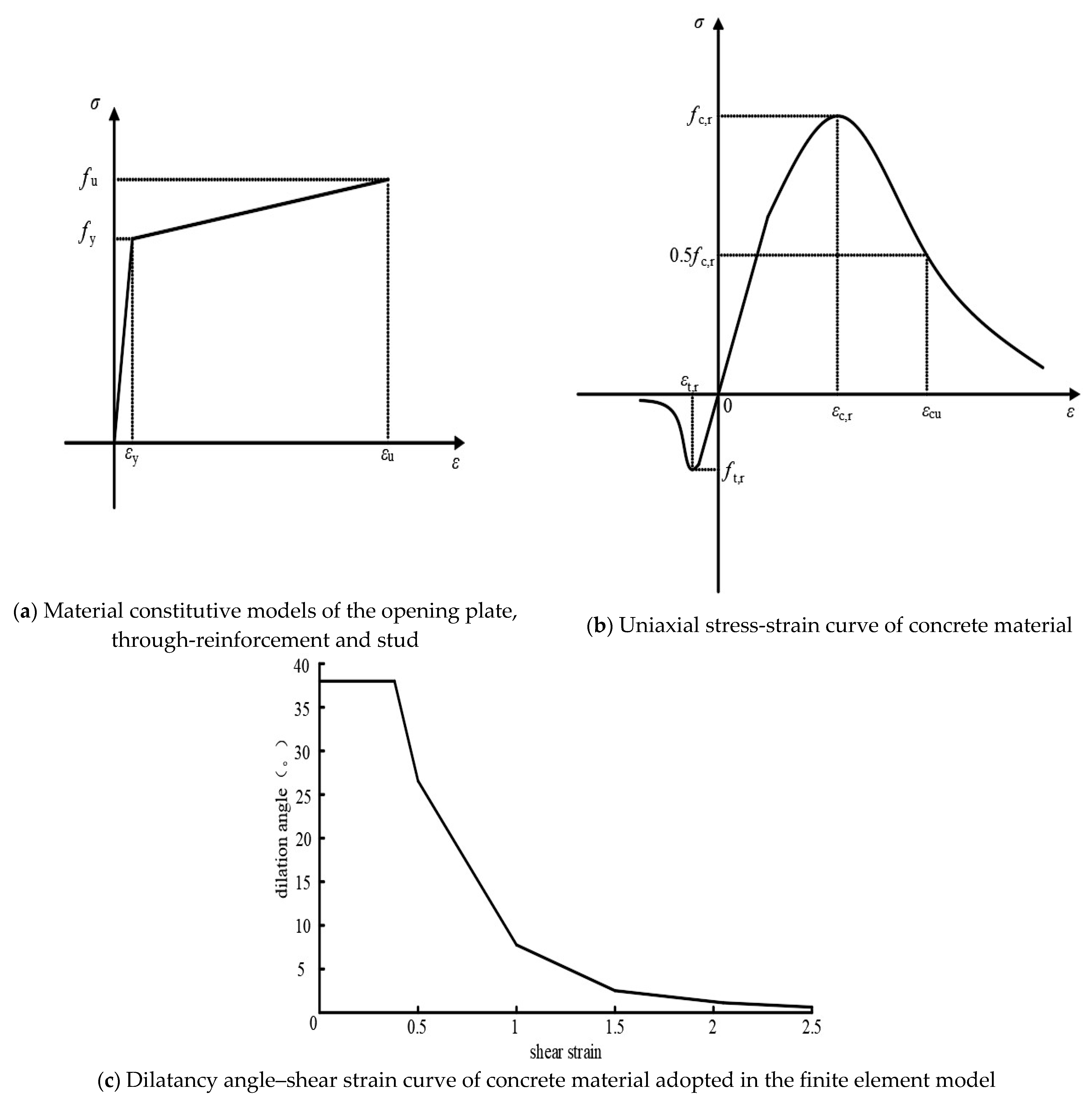 Buildings 15 02284 g016