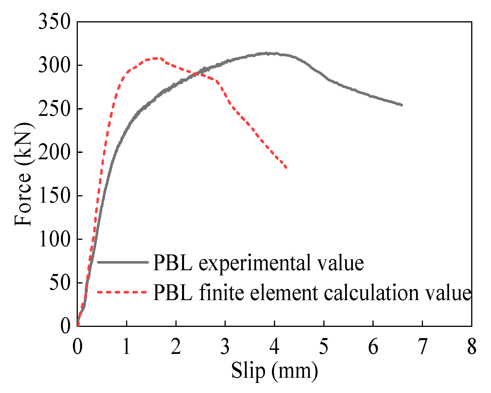 Buildings 15 02284 g023