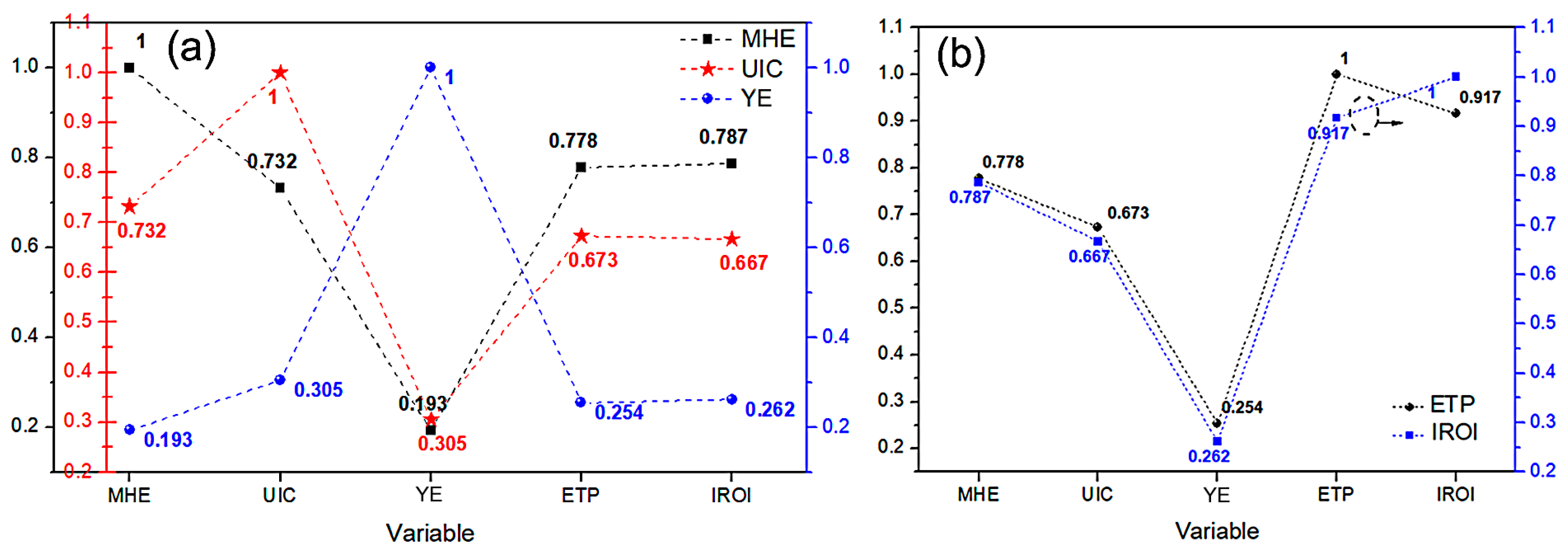 Buildings 15 02286 g006