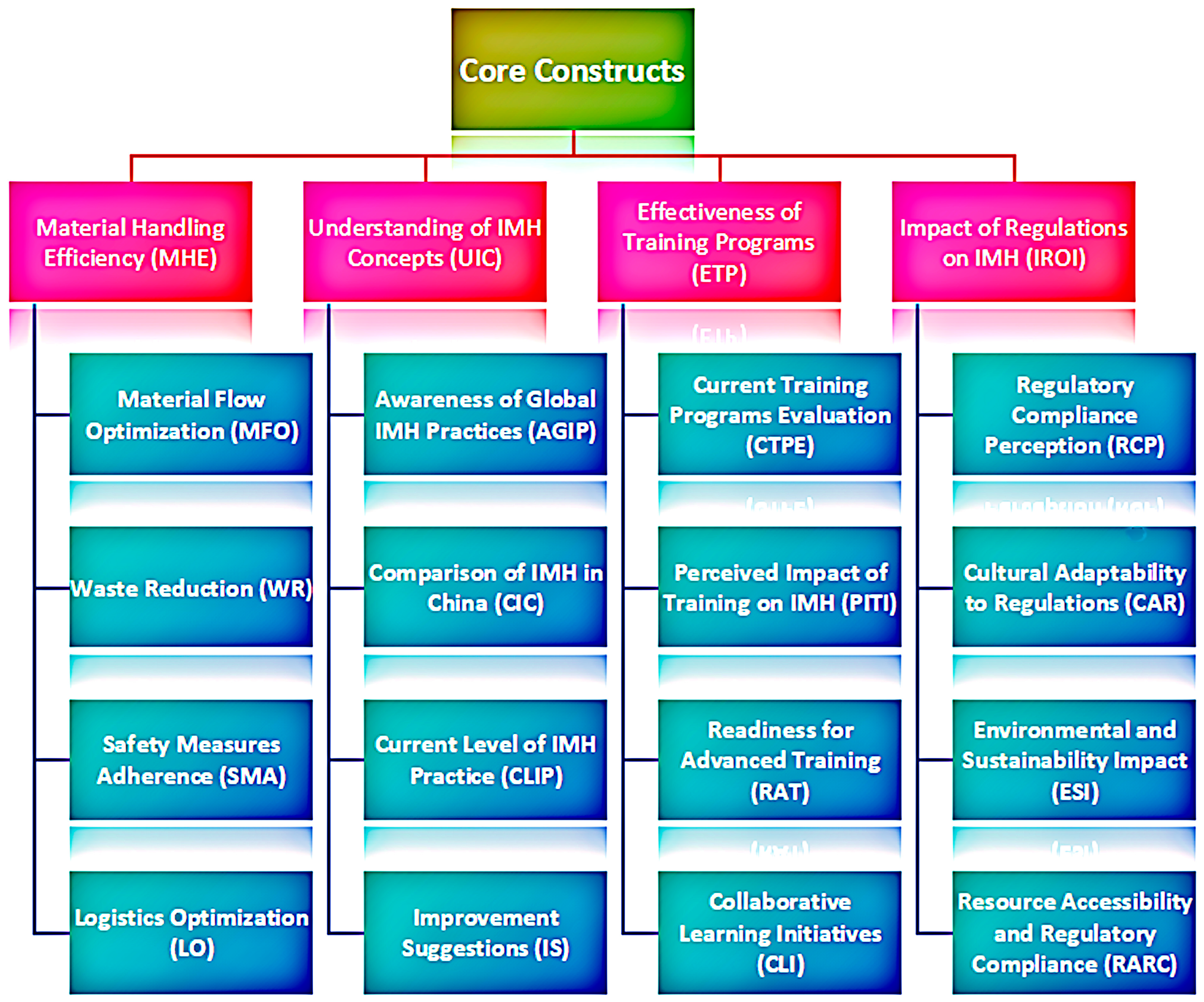 Buildings 15 02286 g009