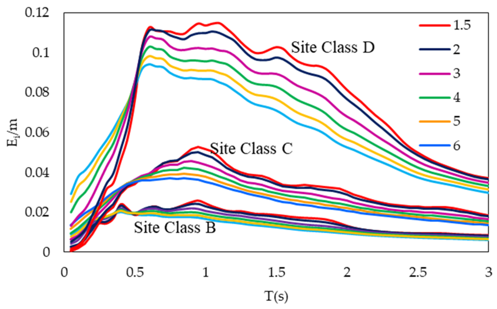 Buildings 15 02288 g004