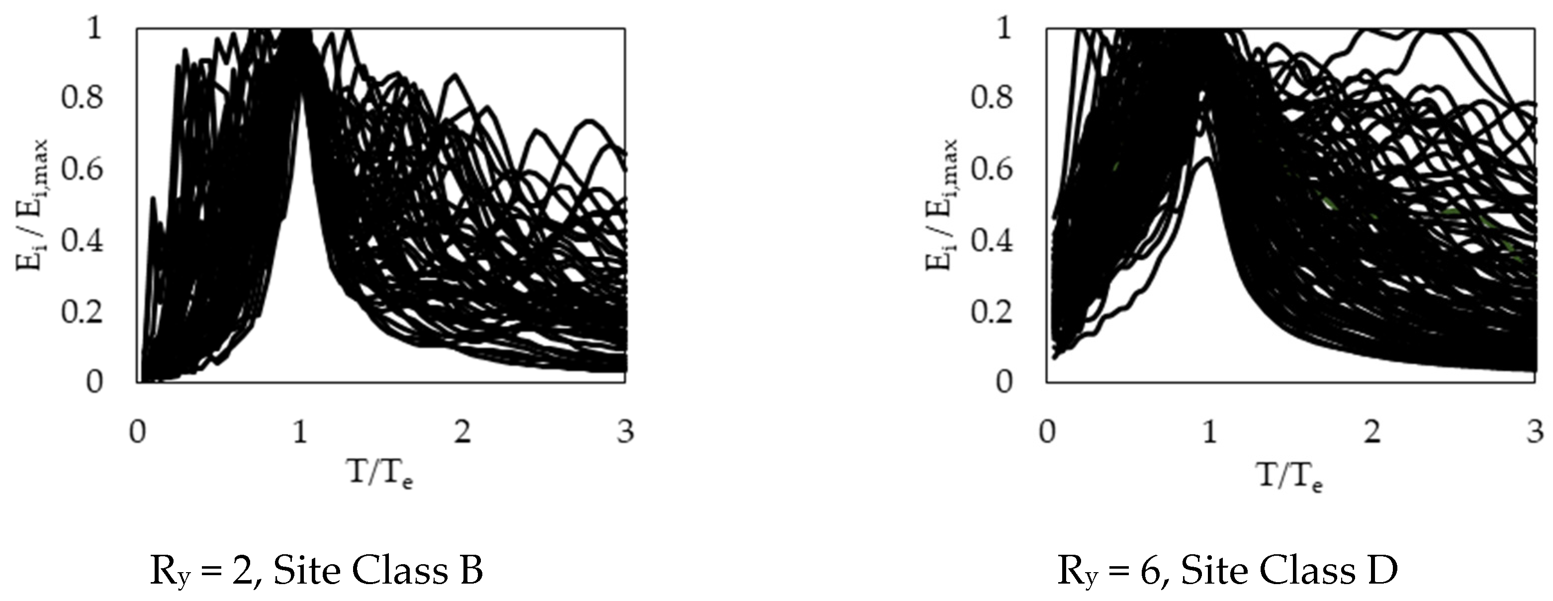 Buildings 15 02288 g006