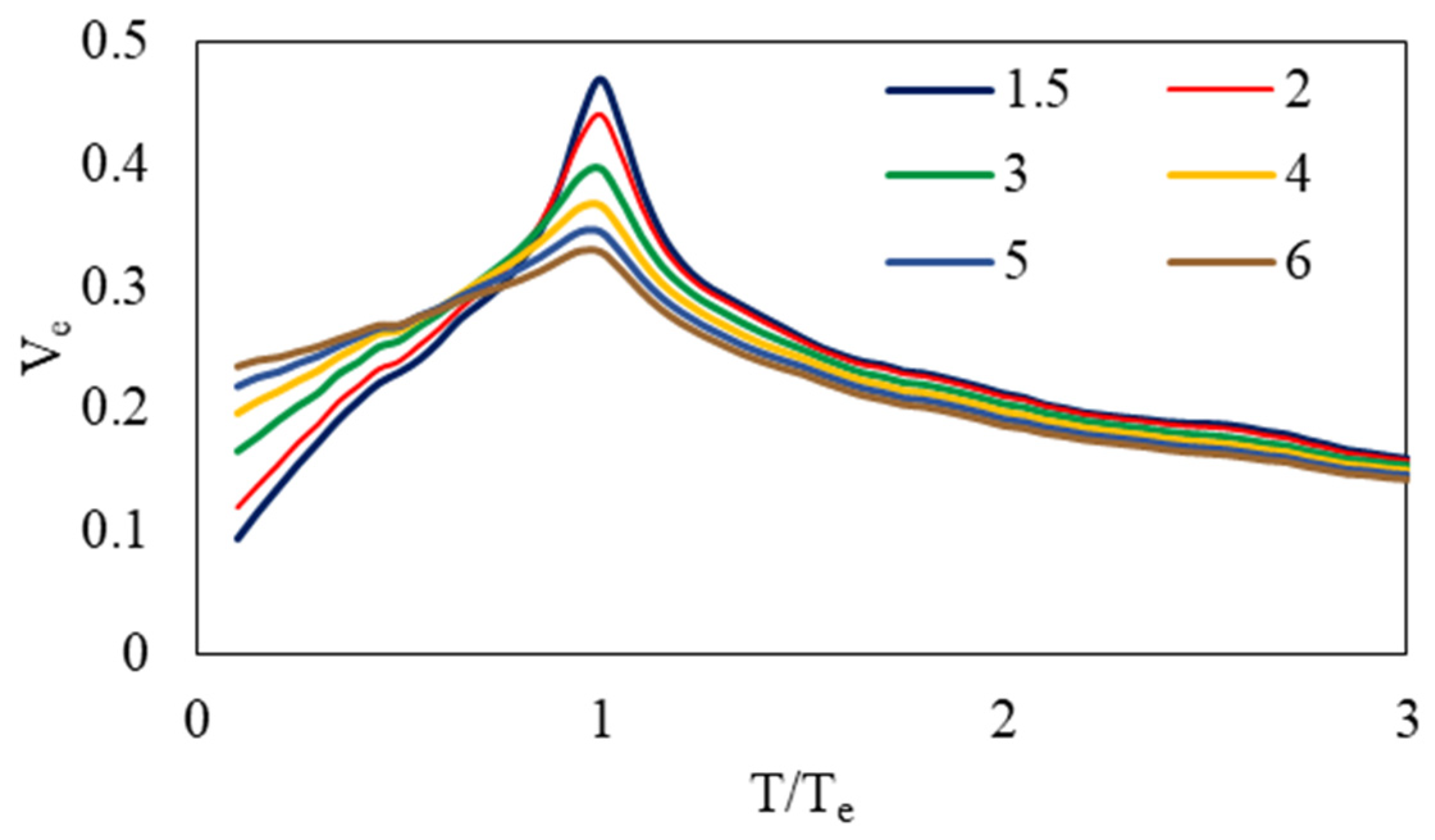 Buildings 15 02288 g008