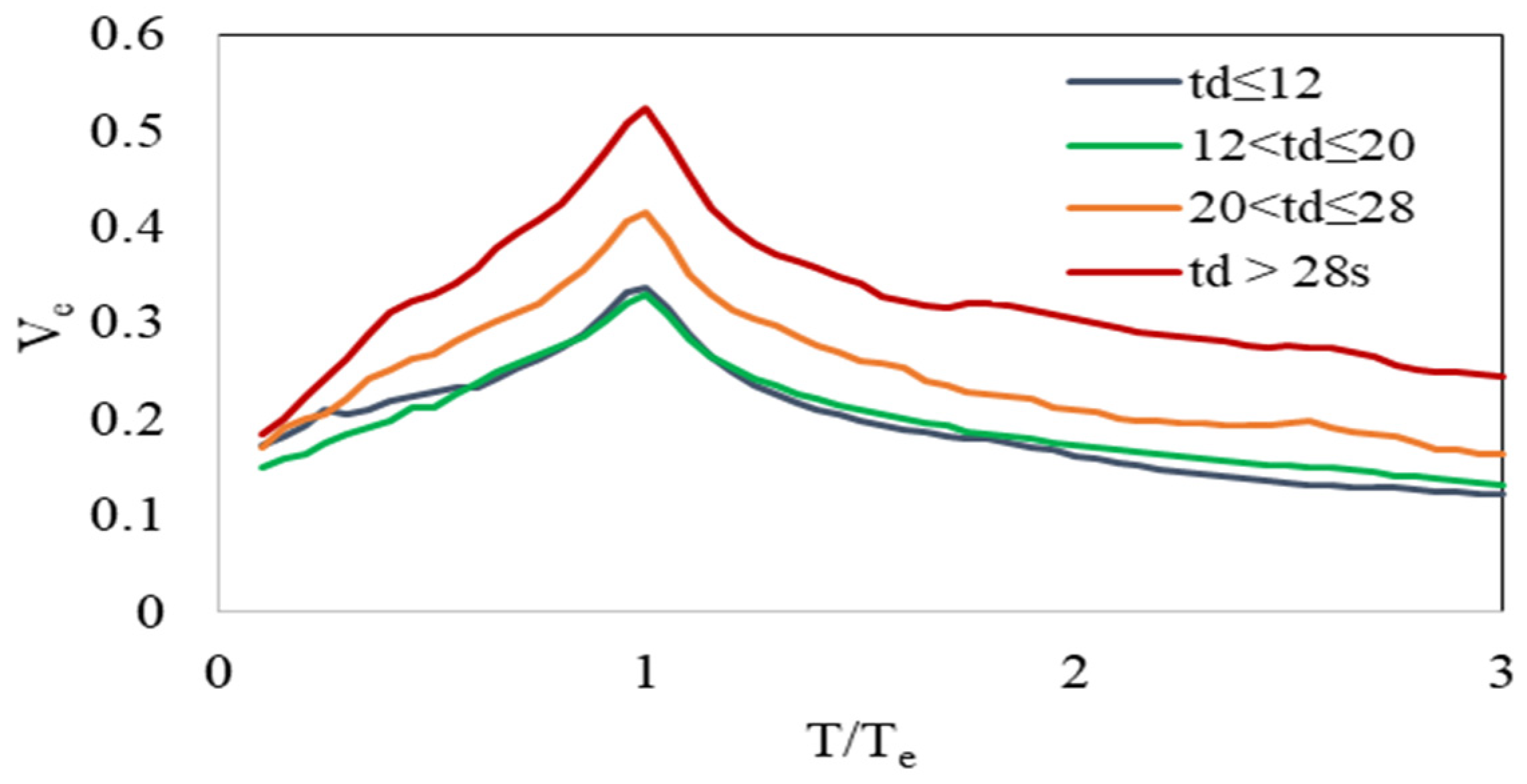 Buildings 15 02288 g009