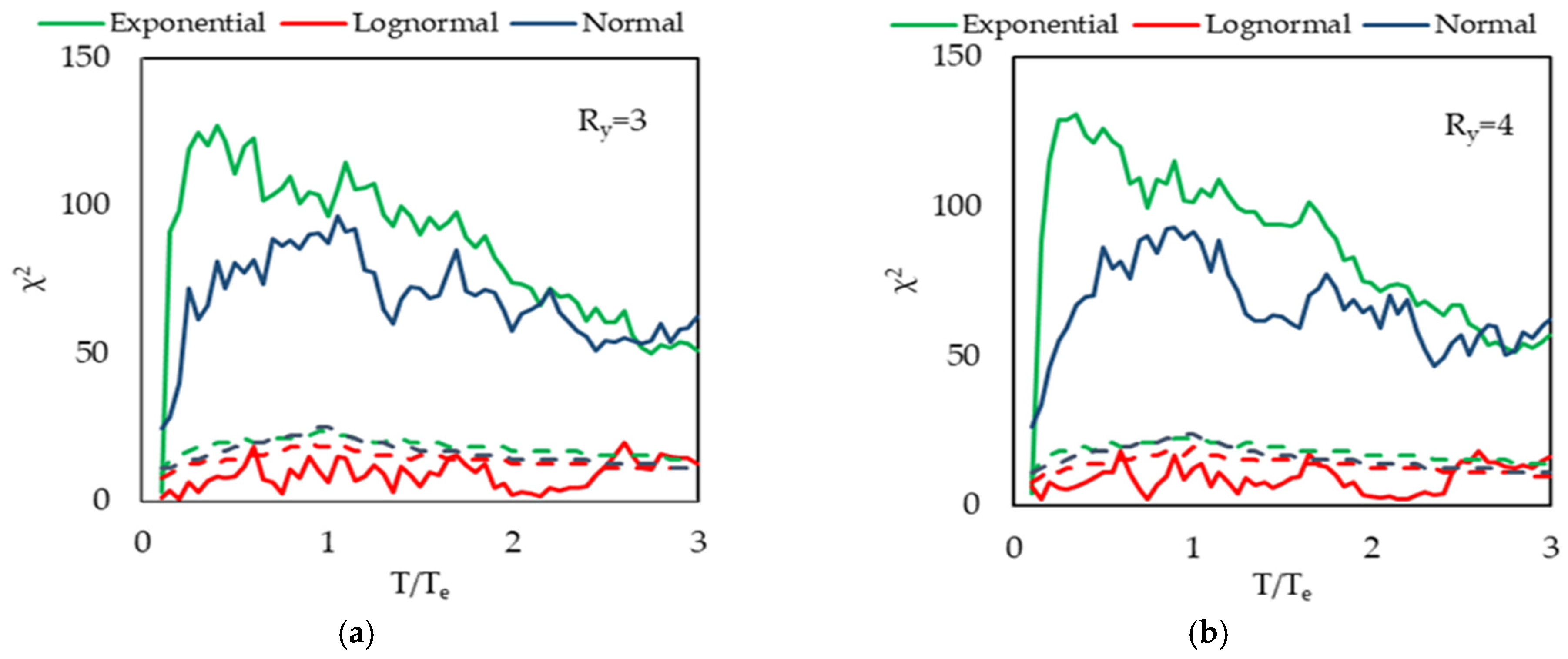 Buildings 15 02288 g011