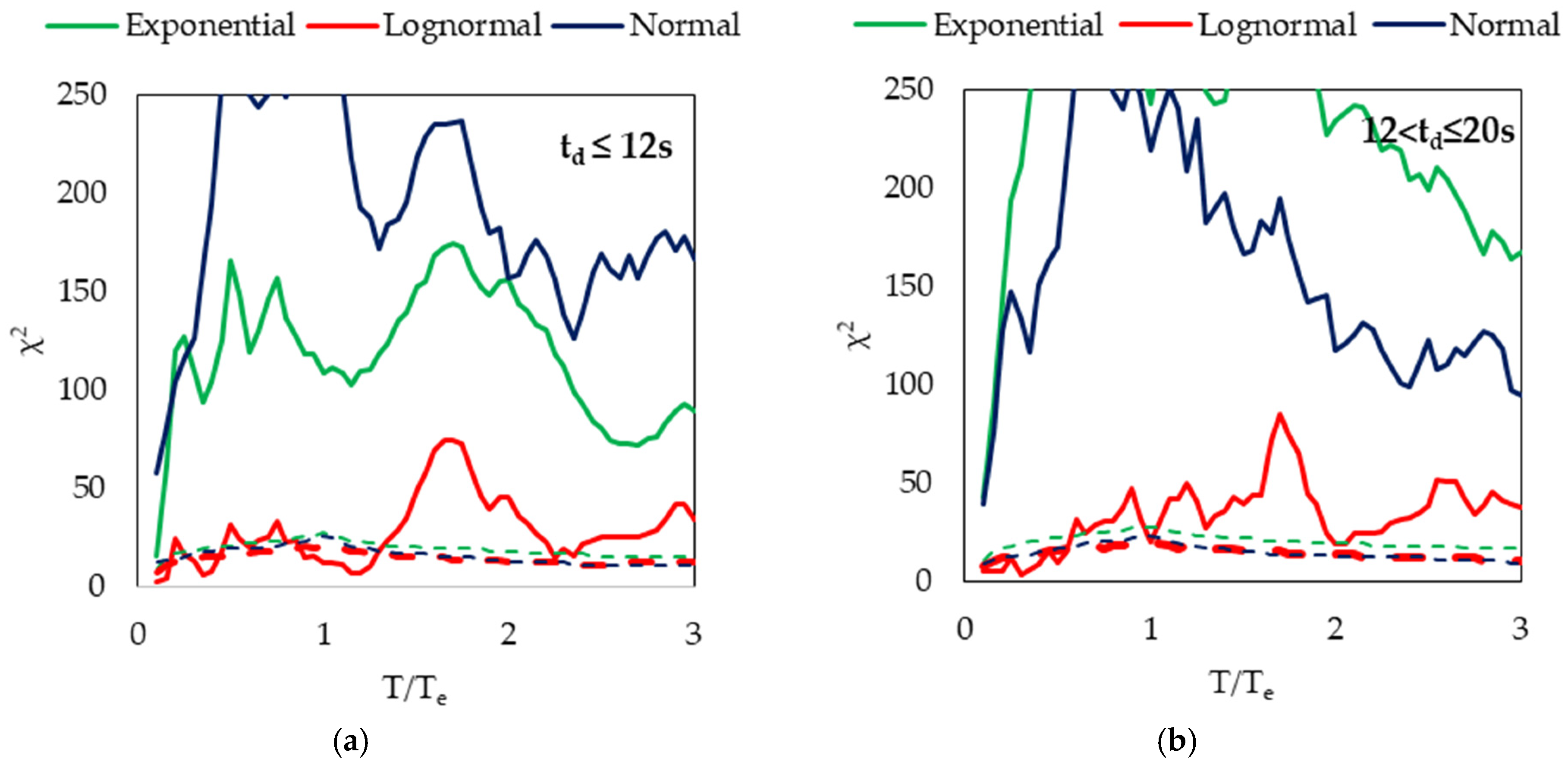 Buildings 15 02288 g013