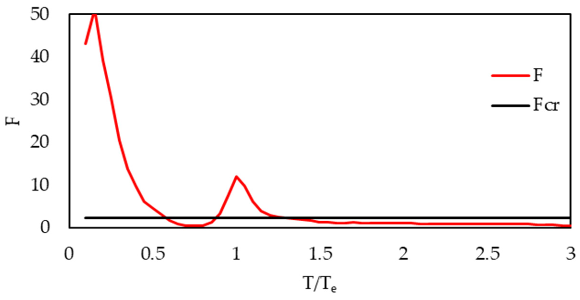 Buildings 15 02288 g016