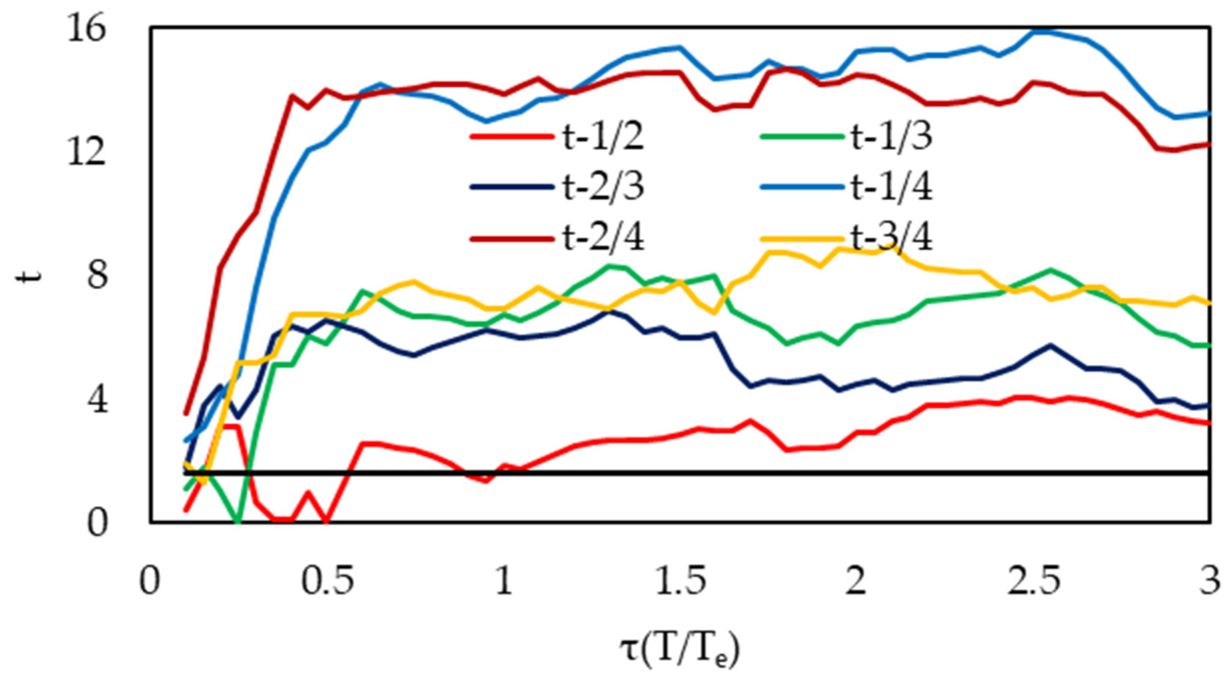 Buildings 15 02288 g017