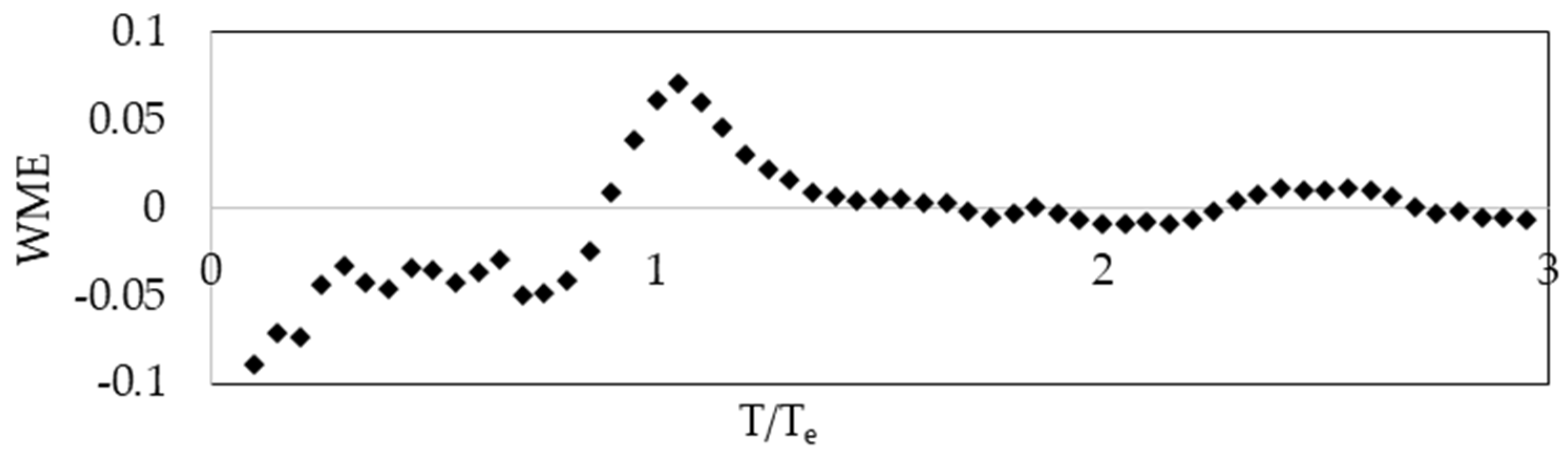 Buildings 15 02288 g020