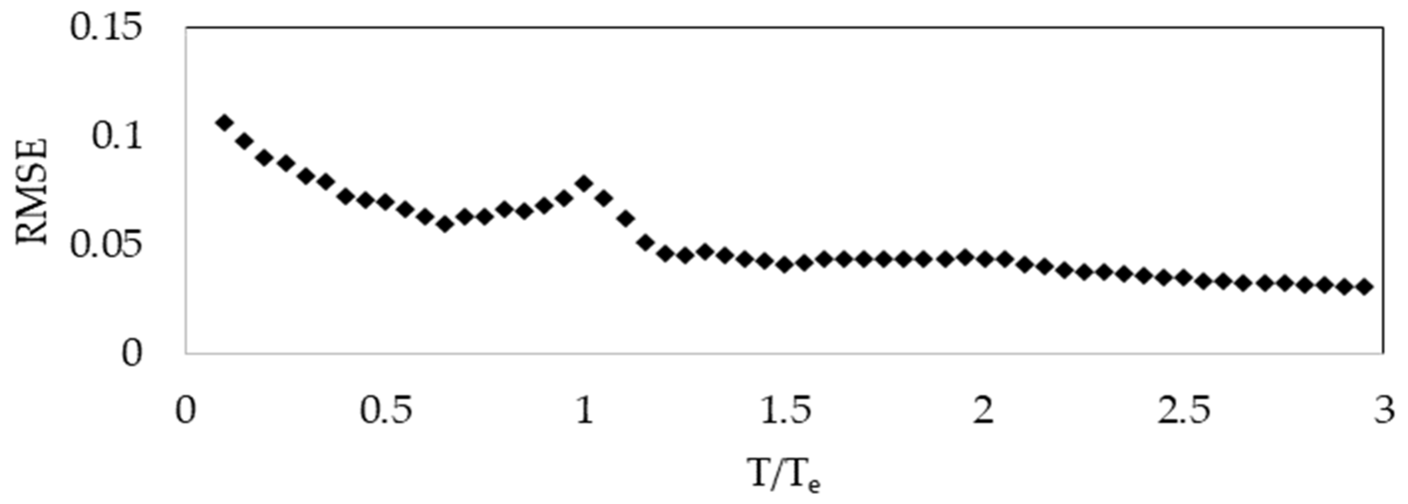 Buildings 15 02288 g021