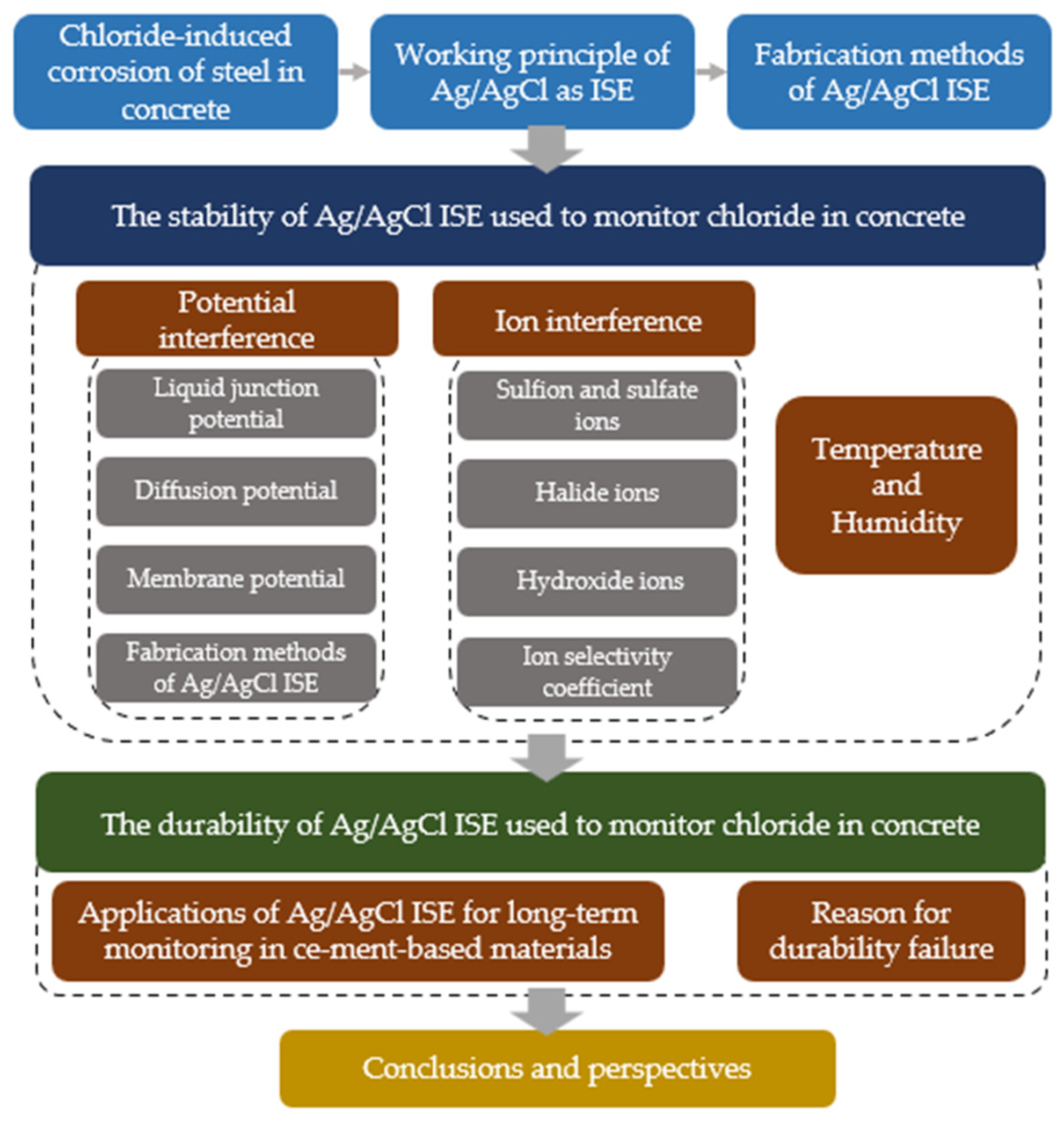Buildings 15 02290 g001
