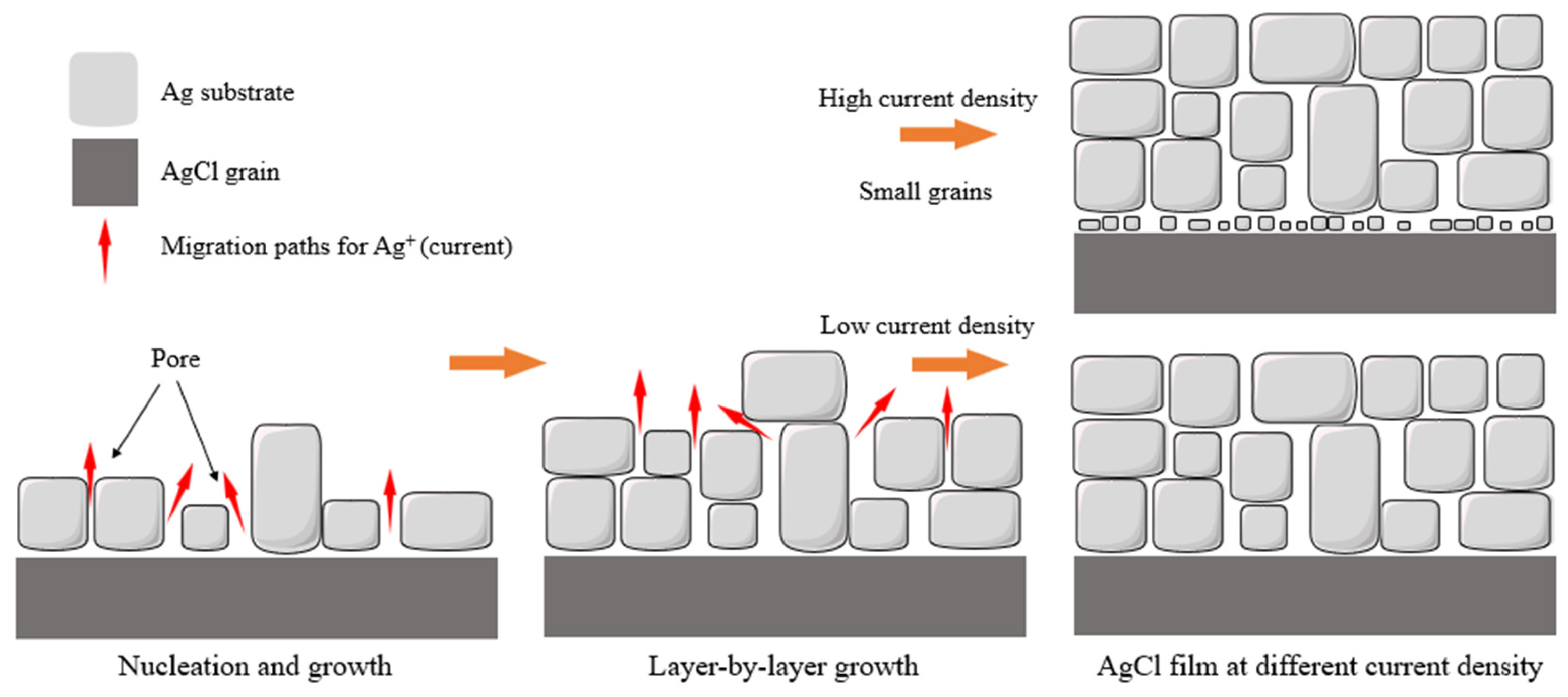Buildings 15 02290 g003