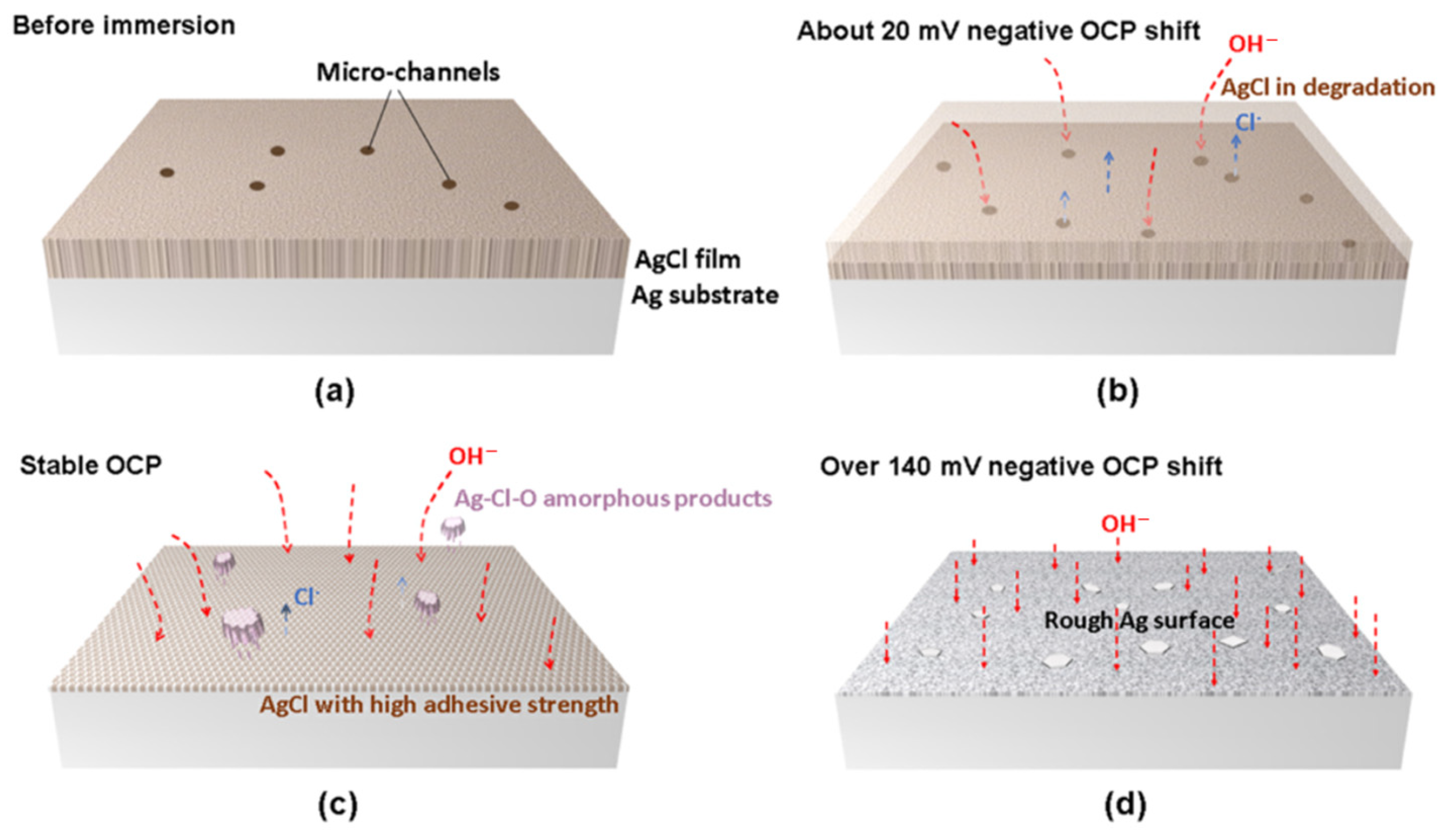 Buildings 15 02290 g007