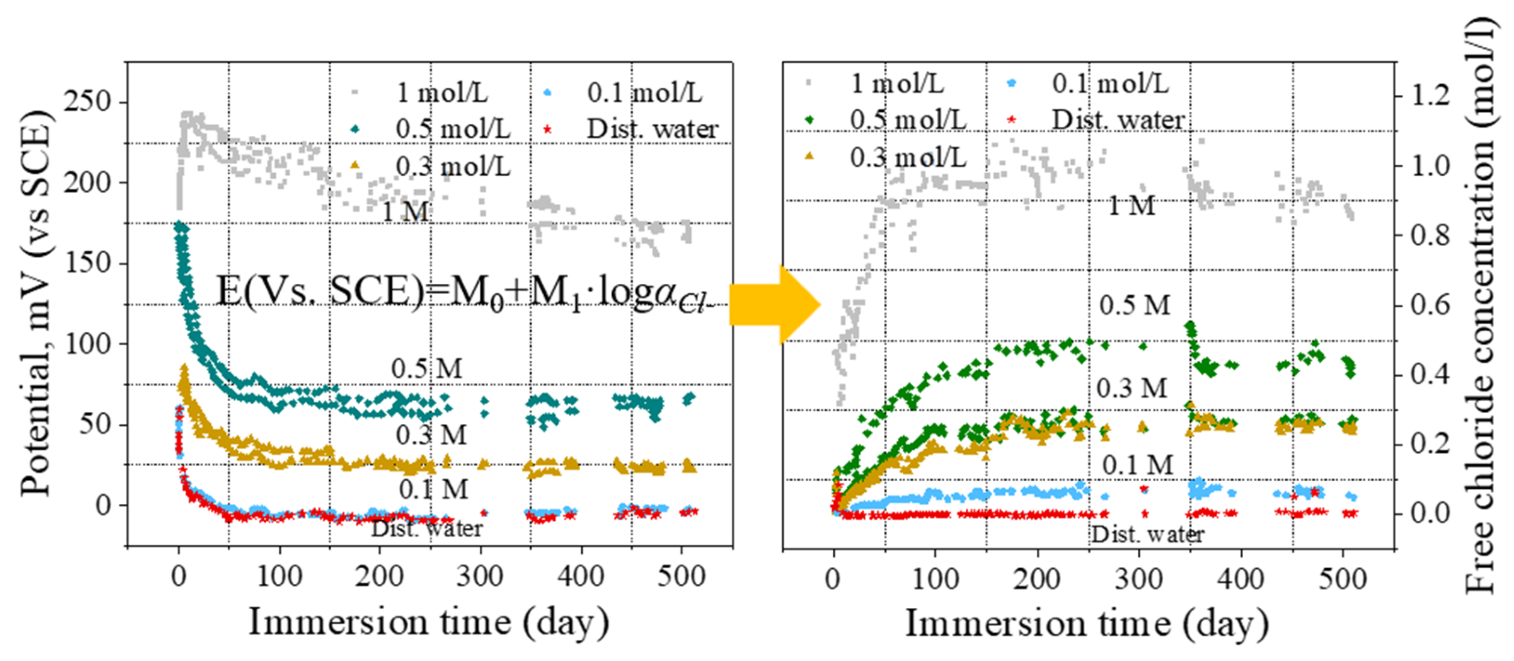 Buildings 15 02290 g013