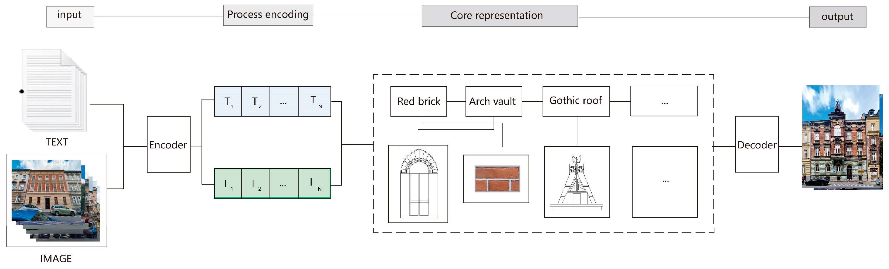 Buildings 15 02292 g003