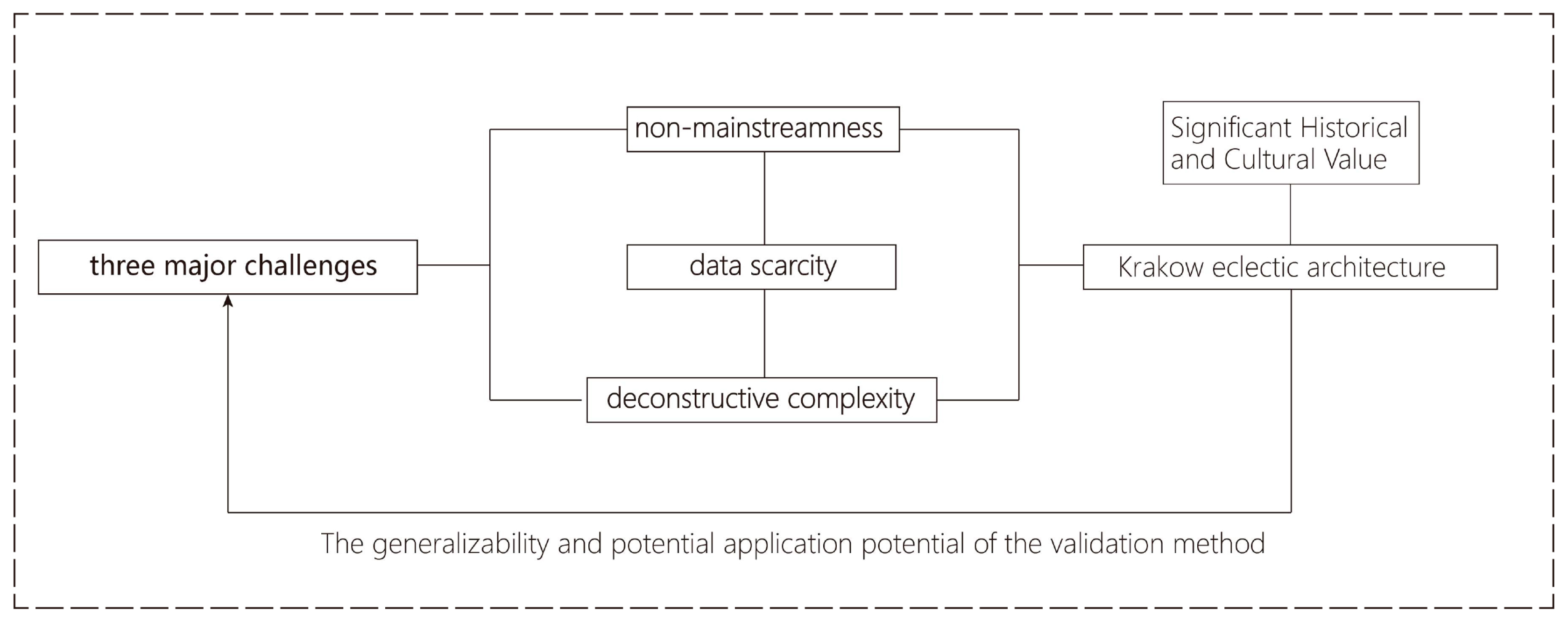 Buildings 15 02292 g005