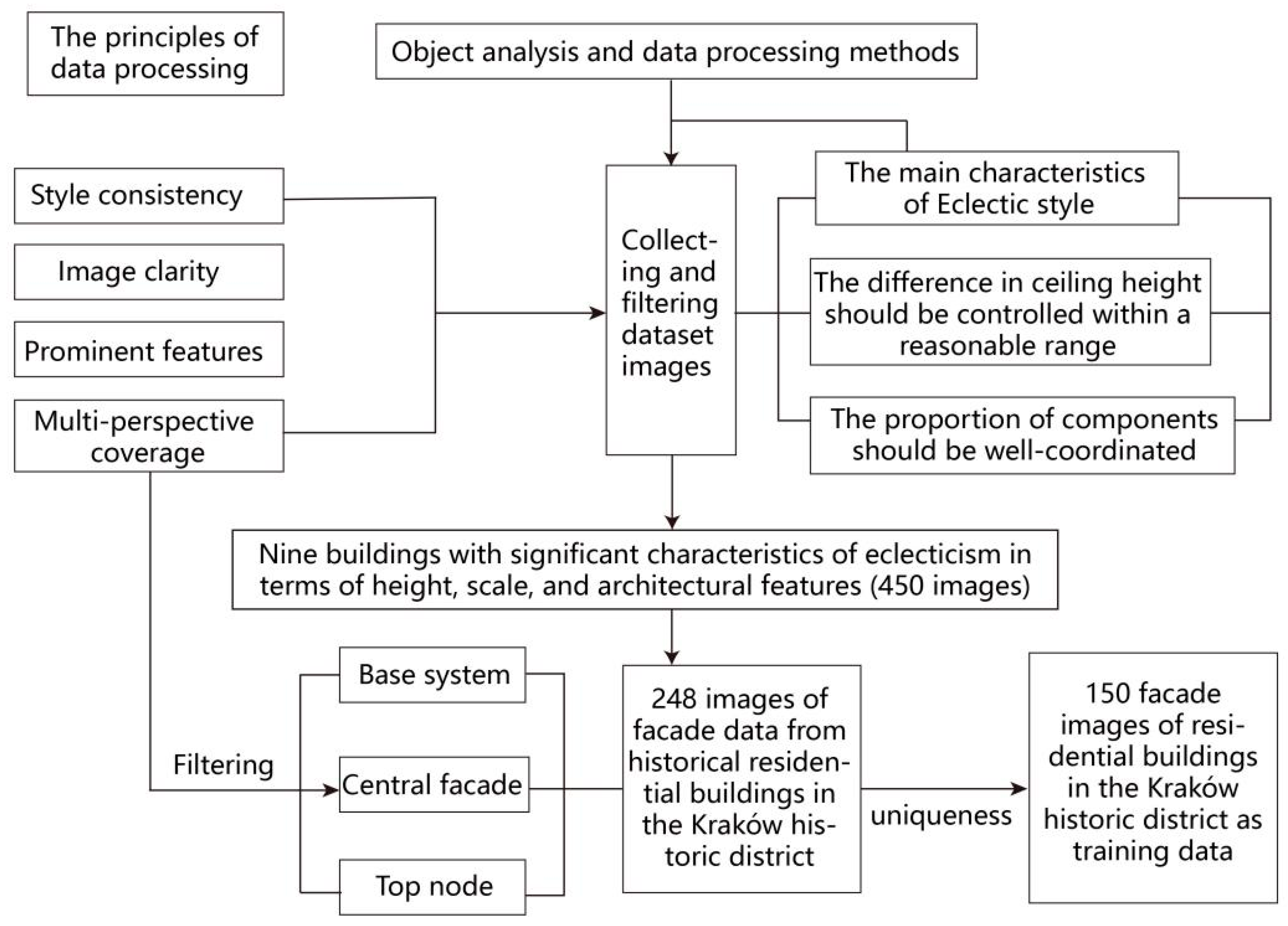 Buildings 15 02292 g007