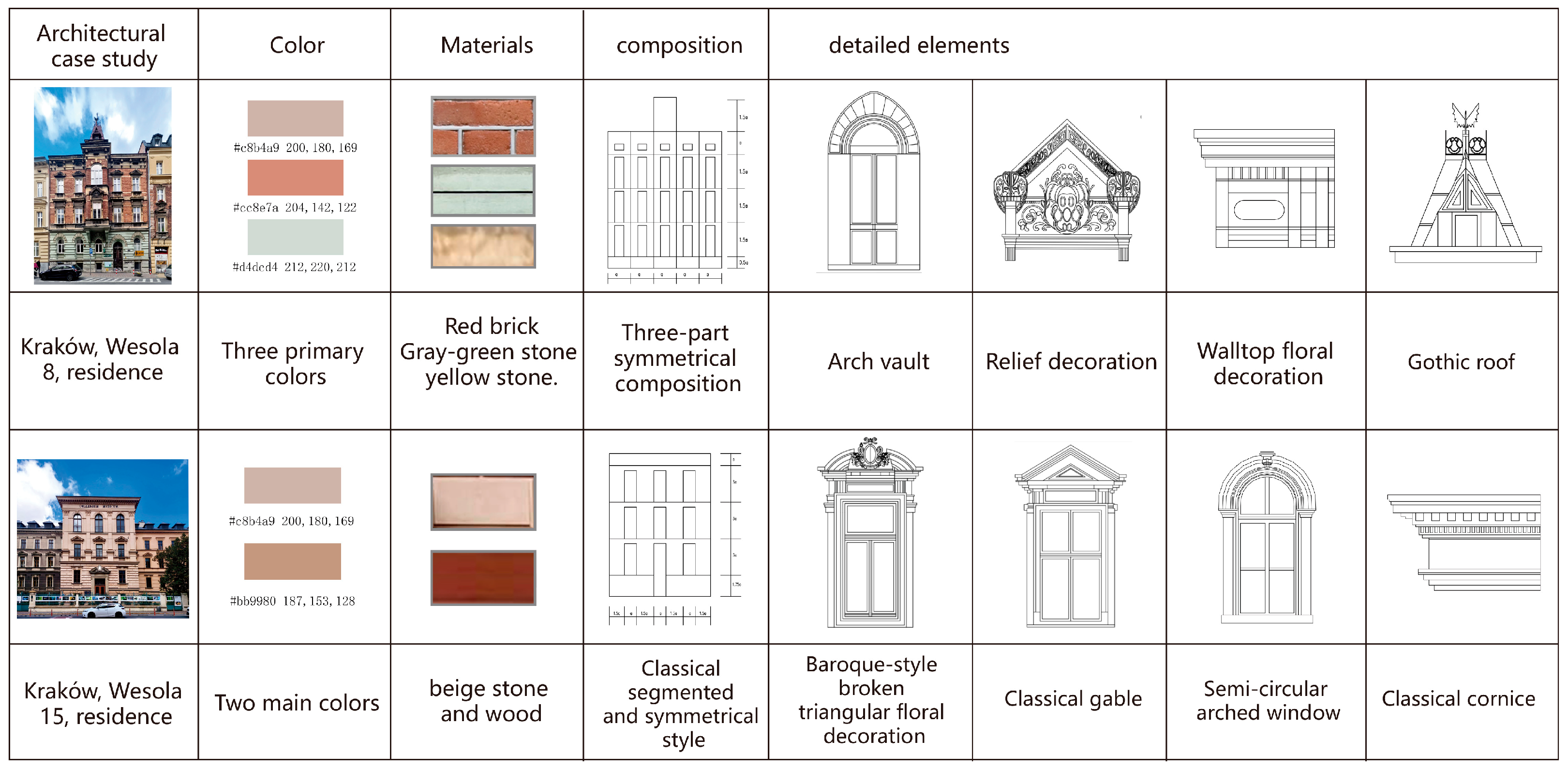 Buildings 15 02292 g009