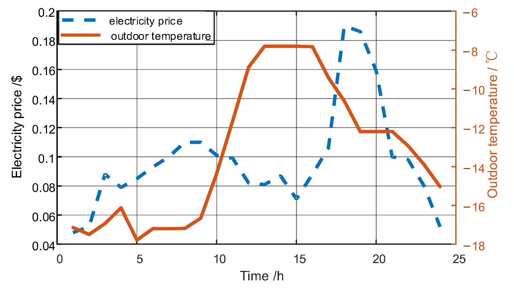 Buildings 15 02294 g004